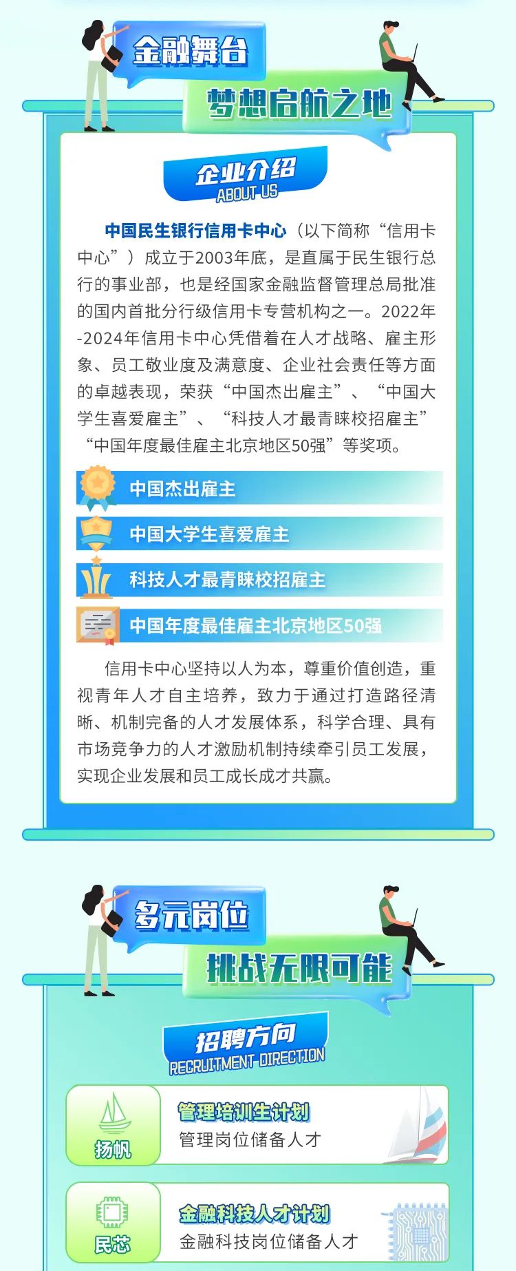 <p>金融舞台</p>
<p>梦想启航之地,</p>

<table>
<tr><td colspan="2">企业介绍ABOUTUS中国民生银行信用卡中心(以下简称“信用卡中心”)成立于2003年底,是直属于民生银行总行的事业部,也是经国家金融监督管理总局批准的国内首批分行级信用卡专营机构之一。2022年-2024年信用卡中心凭借着在人才战略、雇主形象、员工敬业度及满意度、企业社会责任等方面的卓越表现,荣获“中国杰出雇主”、“中国大学生喜爱雇主”、“科技人才最青睐校招雇主”“中国年度最佳雇主北京地区50强”等奖项。中国杰出雇主中国大学生喜爱雇主立 科技人才最青睐校招雇主中国年度最佳雇主北京地区50强信用卡中心坚持以人为本,尊重价值创造,重视青年人才自主培养,致力于通过打造路径清晰、机制完备的人才发展体系,科学合理、具有市场竞争力的人才激励机制持续牵引员工发展,实现企业发展和员工成长成才共赢。</td>
<td></td>
<td></td>
</tr>
<tr><td colspan="3"></td>
<td></td>
</tr>
<tr><td colspan="4">, 多元岗位挑战无限可能、一”招聘方向1REIME DRE</td>
</tr>
<tr><td>A扬帆</td>
<td>管理培训生计划.管理岗位储备人才</td>
<td colspan="2"></td>
</tr>
<tr><td>民芯</td>
<td>金融科技人才计划金融科技岗位储备人才</td>
<td colspan="2"></td>
</tr>
</table>
