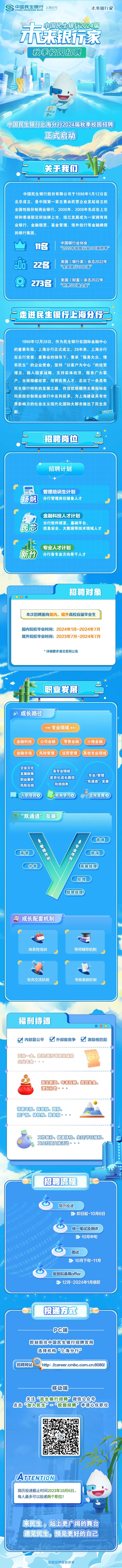 <p>6中国民生银行上海分行未来银行象</p>
<p>一一中国民生银行2024届</p>
<p>小保银厅家</p>
<p>秋季校园招聘</p>
<p>Ct来银行象二</p>
<p>中国民生银行上海分行2024届秋季校园招聘</p>
<p>正式启动</p>
<p>关于我们</p>
<p>中国民生银行股份有限公司于1996年1月12日在</p>
<p>北京成立,是中国第- -家主要由民营企业发起设立的</p>
<p>全国性股份制商业银行,2000年、2009年先后在上交</p>
<p>所和香港联交所挂牌上市,现已发展成为一家拥有商</p>
<p>业银行、金融租赁、基金管理、境外投行等金融牌照</p>
<p>的银行集团。</p>
<p>名中国银行业协会“2022中国银行业100强榜单”</p>
<p>ad22名“全球银行1000强”英国《银行家》杂志2022年</p>
<p>273名“世界500强企业”美国《财富》杂志2022年</p>
<p>一走进民生银行上海分行二</p>
<p>1996年12月28日,作为民生银行在国际金融中心</p>
<p>的重要布局,上海分行正式成立。26年来,上海分行</p>
<p>在总行党委、董事会的领导下,秉承“服务大众、情</p>
<p>系民生”的企业使命,坚持“以客户为中心“的经营</p>
<p>理念,融入国家战略,支持实体经济,服务广大客</p>
<p>户,合规稳健经营,培育优秀人才,走出了一条具有</p>
<p>民生银行特色的发展之路,存贷款规模等主要指标在</p>
<p>同类股份制商业银行中名列前茅,为上海建设具有世</p>
<p>界影响力的社会主义现代化国际大都市做出了民生贡</p>
<p>S中国民生银行</p>
<p>二招聘岗位</p>
<p>.</p>
<p>招聘计划</p>
<p>管理培训生计划</p>
<p>扬帆分行管理岗位储备人才I</p>
<p>金融科技人才计划</p>
<p>分行软件研发、基础平台、</p>
<p>民芯信息安全、大数据等技术领域人才</p>
<p>专业人才计划</p>
<p>新价分行各专业方向骨干人才</p>
<p> 00</p>
<p>内部显公平☐外部能竞争 ☐激励相匹配</p>
<p>五险一金、意外医疗等商业保险</p>
<p>企业年金。。。</p>
<p>固定薪资、年未双薪、绩效奖金、</p>
<p>津贴补助。。。</p>
<p>带薪年假、探亲假、婚假、</p>
<p>陪产假、体检假、搬家假。。。</p>
<p>工作餐补、健康体检、生日节日福利、</p>
<p>工会社国文体活动。。。</p>
<p>s中国民生银行</p>
<p>招聘流程</p>
<p>西</p>
<p>简历投递</p>
<p>D即日起-10月6日</p>
<p>统-笔试及测评</p>
<p>D 10月中旬</p>
<p>面试</p>
<p>aal0a10</p>
<p>D 10月下旬-11月</p>
<p>总</p>
<p>发放拟录用offer</p>
<p>D 12月-2024年1月底前</p>
<p>投递方式</p>
<p>PC端</p>
<p>即刻前往中国民生银行招聘官网</p>
<p>选择机构上海分行”</p>
<p>招聘网站http: //career.cmbc.com.cn:8080/</p>
<p>移动端 </p>
<p>关注“民生银行招聘”微信公众号</p>
<p>点击“加入民生”。“校园招聘”申请心仪职位</p>
<p>ATTENTION</p>
<p>简历投递截止时间2023年10月6日,</p>
<p>每人最多可以投递两个职位!</p>
<p>来民生。站上更广阔的舞合</p>
<p>遇见民生,预见更好的自己</p>
<p>智联招聘版权所有</p>

<table>
<tr><td></td>
<td></td>
<td>招聘对象</td>
</tr>
<tr><td colspan="3">O 00本次招聘面向境内、境外高校应届毕业生国内院校毕业时间: 2024年1月~2024年7月境外院校毕业时间: 2023年7月~2024年7月*详细要求请见官网公告</td>
</tr>
<tr><td colspan="3">一 职业发展 二aA成长路径. . 专业领域..( 金融科技 公司金融零售金融 小微金融金融市场 风险管理运营管理"其他专业领域企业文化各专业领域发展政策专业/管理差异化成长路径职业素养“双通道”发展风险合规 轮岗培养.J入职培训 L 轮岗学习O定岗发展 Y“双通道”发展f年 I C首席)\\C高管 业 资深A/ 匆中管 / 高级经理经理)助理经理7成长配套机制 FF FC\'体系性培训J 导师辅导机制 JF F\' 管轮岗交流机制 J 考核激励机制J</td>
</tr>
<tr><td colspan="3">福利待 遇</td>
</tr>
</table>
