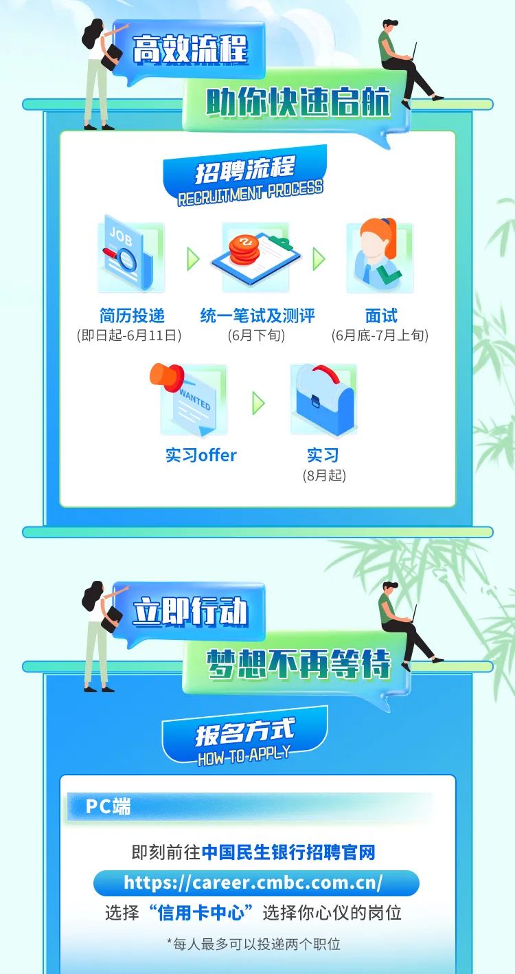 <p>高效流程</p>
<p>助你快速启航!</p>
<p>招聘流程</p>
<p>RGRUTMENTPROCESS</p>
<p>JOB</p>
<p>><>I</p>
<p>简历投递统一笔试及测评面试</p>
<p>(即日起-6月11日)(6月下旬)(6月底-7月上旬)</p>
<p>实习offer实习</p>
<p>(8月起)</p>

<table>
<tr><td colspan="4"></td>
</tr>
<tr><td colspan="4">?广 。" 立即行动 A梦想不再等待、</td>
</tr>
<tr><td colspan="3">报名方式HOWTD-APPL </td>
<td rowspan="3"></td>
</tr>
<tr><td>PC端</td>
<td></td>
<td rowspan="2"></td>
</tr>
<tr><td colspan="2">即刻前往中国民生银行招聘官网https://career.cmbc.com.cn/选择“信用卡中心”选择你心仪的岗位*每人最多可以投递两个职位</td>
</tr>
</table>
