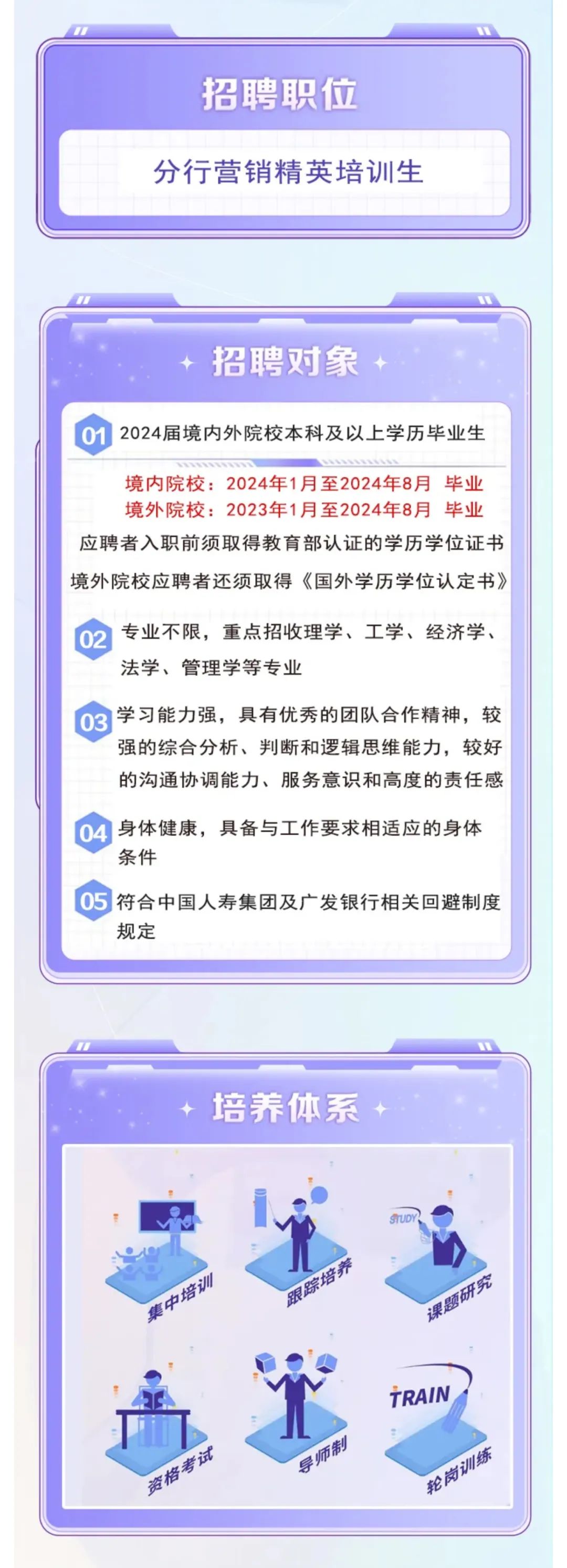 <p>招聘职位</p>
<p>分行营销精英培训生</p>
<p>招聘对象</p>
<p>0</p>
<p>2024届境内外院校本科及以上学历毕业生</p>
<p>境内院校:2024年1月至2024年8月毕业<br/>境外院校:2023年1月至2024年8月毕业<br/>应聘者入职前须取得教育部认证的学历学位证书<br/>境外院校应聘者还须取得《国外学历学位认定书》</p>
<p>专业不限，重点招收理学、工学、经济学、<br/>法学、管理学等专业</p>
<p>学习能力强，具有优秀的团队合作精神，较<br/>强的综合分析、判断和逻辑思维能力，较好<br/>的沟通协调能力、服务意识和高度的责任感</p>
<p>身体健康，具备与工作要求相适应的身体<br/>条件</p>
<p>符合中国人寿集团及广发银行相关回避制度<br/>规定</p>
<p>培养体系</p>
<p>跟踪培养</p>
<p>课题研究</p>
<p>资格考试</p>
<p>导师制</p>
<p>TRAIN</p>
<p>轮岗训练</p>
