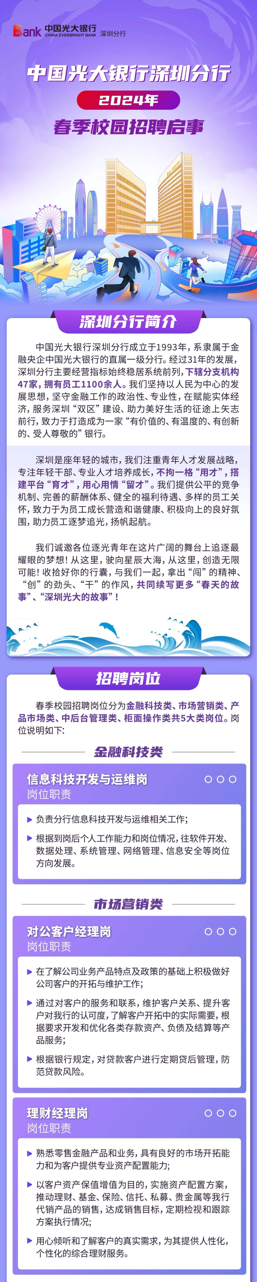 <p>中国光大银行</p>
<p>ank<br/>CHINA EVERBRIGHT BANK<br/>深圳分行</p>
<p>中国光大银行探圳分行</p>
<p>2024年</p>
<p>春季校园招聘启事</p>
<p>深圳分行简介</p>
<p>中国光大银行深圳分行成立于1993年,系隶属于金<br/>融央企中国光大银行的直属一级分行。经过31年的发展，<br/>深圳分行主要经营指标始终稳居系统前列,下辖分支机构<br/>47家,拥有员工1100余人。我们坚持以人民为中心的发<br/>展思想，坚守金融工作的政治性、专业性,在赋能实体经<br/>济，服务深圳“双区”建设、助力美好生活的征途上矢志<br/>前行,致力于打造成为一家“有价值的、有温度的、有创新<br/>的、受人尊敬的”银行。</p>
<p>深圳是座年轻的城市，我们注重青年人才发展战略，<br/>专注年轻干部、专业人才培养成长,不拘一格“用才”，搭<br/>建平台“育才”，用心用情“留才”。我们提供公平的竞争<br/>机制、完善的薪酬体系、健全的福利待遇、多样的员工关<br/>怀,致力于为员工成长营造和谐健康、积极向上的良好氛<br/>围,助力员工逐梦追光,扬帆起航。</p>
<p>我们诚邀各位逐光青年在这片广阔的舞台上追逐最<br/>耀眼的梦想!从这里，驶向星辰大海，从这里,创造无限<br/>可能!收拾好你的行囊,与我们一起,拿出“闯”的精神、<br/>“创”的劲头、“干”的作风,共同续写更多“春天的故<br/>事”、“深圳光大的故事”!</p>
<p>招聘岗位</p>
<p>春季校园招聘岗位分为金融科技类、市场营销类、产<br/>品市场类、中后台管理类、柜面操作类共5大类岗位。岗<br/>位说明如下:</p>
<p>金融科技类</p>
<p>信息科技开发与运维岗<br/>岗位职责</p>
<p>O</p>
<p>负责分行信息科技开发与运维相关工作;</p>
<p>根据到岗后个人工作能力和岗位情况,往软件开发、<br/>数据处理、系统管理、网络管理、信息安全等岗位<br/>方向发展。</p>
<p>市场营销类</p>
<p>对公客户经理岗<br/>岗位职责</p>
<p>O</p>
<p>在了解公司业务产品特点及政策的基础上积极做好<br/>公司客户的开拓与维护工作;</p>
<p>通过对客户的服务和联系，维护客户关系、提升客<br/>户对我行的认可度,了解客户开拓中的实际需要,根<br/>据要求开发和优化各类存款资产、负债及结算等产<br/>品服务;</p>
<p>根据银行规定,对贷款客户进行定期贷后管理，防<br/>范贷款风险。</p>
<p>理财经理岗<br/>岗位职责</p>
<p>熟悉零售金融产品和业务,具有良好的市场开拓能<br/>力和为客户提供专业资产配置能力;</p>
<p>以客户资产保值增值为目的,实施资产配置方案，<br/>推动理财、基金、保险、信托、私募、贵金属等我行<br/>代销产品的销售,达成销售目标,定期检视和跟踪<br/>方案执行情况;</p>
<p>用心倾听和了解客户的真实需求,为其提供人性化，<br/>个性化的综合理财服务。</p>
