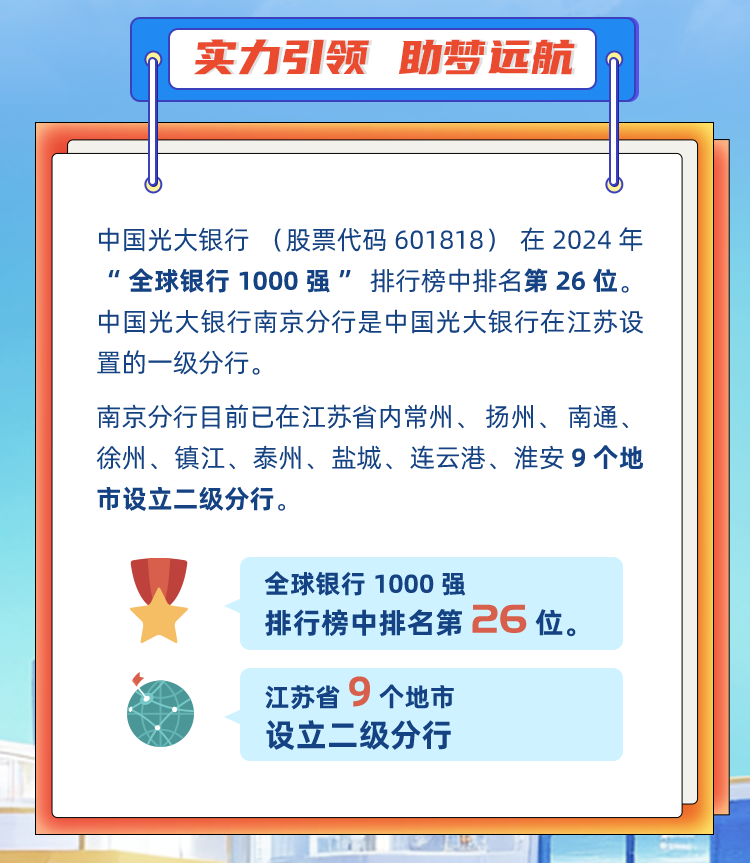 <p>实力引领助梦远航</p>
<p>中国光大银行(股票代码601818)<br/>在2024年<br/>“全球银行1000强”排行榜中排名第26位。<br/>中国光大银行南京分行是中国光大银行在江苏设<br/>置的一级分行。</p>
<p>南京分行目前已在江苏省内常州、扬州、南通、<br/>徐州、镇江、泰州、盐城、连云港、淮安9个地<br/>市设立二级分行。</p>
<p>全球银行 1000强</p>
<p>排行榜中排名第 26位。</p>
<p>江苏省9个地市<br/>设立二级分行</p>
