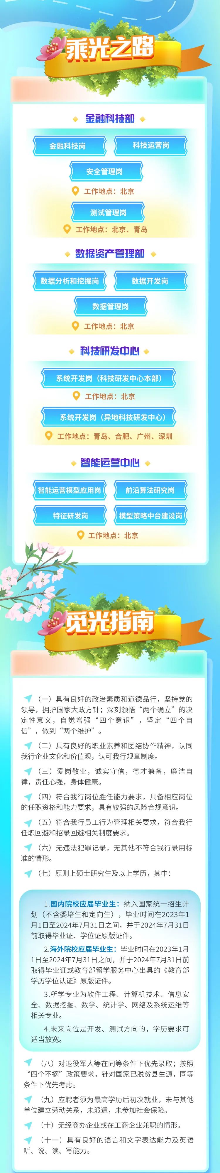 <p>,</p>
<p>乘光之路</p>
<p>金融科技部</p>
<p>金融科技岗科技运营岗</p>
<p>安全管理岗</p>
<p>。工作地点:北京</p>
<p>测试管理岗</p>
<p>。工作地点:北京、青岛</p>
<p>数据资产管理部</p>
<p>数据分析和挖掘岗数据开发岗</p>
<p>数据管理岗</p>
<p>。工作地点:北京</p>
<p>科技研发中心</p>
<p>系统开发岗(科技研发中心本部)</p>
<p>。工作地点:北京</p>
<p>系统开发岗(异地科技研发中心)</p>
<p>工作地点青岛、合肥、广州、深圳</p>
<p>智能运营中心</p>
<p>)智能运营模型应用岗前沿算法研究岗</p>
<p>特征研发岗)模型策略中台建设岗</p>
<p>。工作地点:北京</p>
<p>觅光指南</p>
<p>(一)具有良好的政治素质和道德品行,坚持党的</p>
<p>领导,拥护国家大政方针;深刻领悟“两个确立”的决</p>
<p>定性意义,自觉增强“四个意识”,坚定“四个自</p>
<p>信”,做到“两个维护”。</p>
<p>(二)具有良好的职业素养和团结协作精神,认同</p>
<p>我行企业文化和价值观,认可我行规章制度。</p>
<p>(三)爱岗敬业,诚实守信,德才兼备,廉洁自</p>
<p>律,责任心强,身体健康。</p>
<p>(四)符合我行岗位胜任能力要求,具备相应岗位</p>
<p>的任职资格和能力要求,具有较强的风险合规意识。</p>
<p>(五)符合我行员工行为管理相关要求,符合我行</p>
<p>任职回避和招录回避相关制度要求。</p>
<p>(六)无违法犯罪记录,无其他不符合我行录用标</p>
<p>准的情形。</p>
<p>(七) 原则上硕士研究生及以上学历,其中:</p>
<p>1.国内院校应届毕业生:纳入国家统一招生计</p>
<p>划(不含委培生和定向生),毕业时间在2023年1</p>
<p>月1日至2024年7月31日之间,并于2024年7月31日</p>
<p>前取得毕业证、学位证原版证件。</p>
<p>2.海外院校应届毕业生:毕业时间在2023年1月</p>
<p>1日至2024年7月31日之间,并于2024年7月31日前</p>
<p>取得毕业证或教育部留学服务中心出具的《教育部</p>
<p>学历学位认证》原版证件。</p>
<p>3.所学专业为软件工程、计算机技术、信息安</p>
<p>全、数据挖掘、数学、统计学、网络及系统运维等</p>
<p>相关专业。</p>
<p>4.未来岗位是开发、测试方向的,学历要求可</p>
<p>适当放宽。</p>
<p>(八)对退役军人等在同等条件下优先录取;按照</p>
<p>“四个不摘”政策要求,针对国家已脱贫县生源,同等</p>
<p>条件下优先考虑。</p>
<p>(九) 应聘者须为最高学历后初次就业,未与其他</p>
<p>单位建立劳动关系,未派遣,未参加社会保险。</p>
<p>(+) 无经商办企业或在工商企业兼职的情形。</p>
<p>(十-)具有良好的语言和文字表达能力及英语</p>
<p>听、说、读、写能力。</p>
