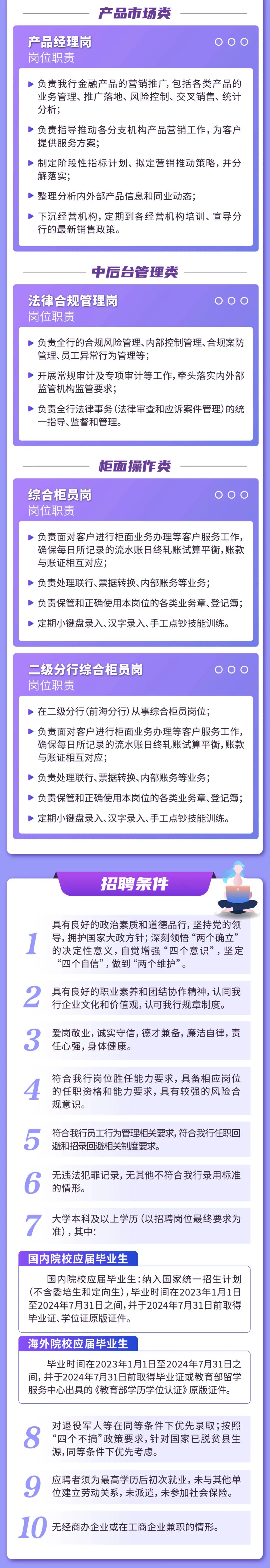 <p>产品市场类</p>
<p>产品经理岗<br/>岗位职责</p>
<p>O .</p>
<p>负责我行金融产品的营销推广,包括各类产品的<br/>业务管理、推广落地、风险控制、交叉销售、统计<br/>分析;</p>
<p>负责指导推动各分支机构产品营销工作,为客户<br/>提供服务方案;</p>
<p>制定阶段性指标计划、拟定营销推动策略，并分<br/>解落实;</p>
<p>整理分析内外部产品信息和同业动态;</p>
<p>下沉经营机构，定期到各经营机构培训、宣导分<br/>行的最新销售政策。</p>
<p>中后台管理类</p>
<p>法律合规管理岗<br/>岗位职责</p>
<p>负责全行的合规风险管理、内部控制管理、合规案防<br/>管理、员工异常行为管理等;</p>
<p>开展常规审计及专项审计等工作,牵头落实内外部<br/>监管机构监管要求;</p>
<p>负责全行法律事务(法律审查和应诉案件管理)的统<br/>一指导、监督和管理。</p>
<p>柜面操作类</p>
<p>综合柜员岗<br/>岗位职责</p>
<p>负责面对客户进行柜面业务办理等客户服务工作，<br/>确保每日所记录的流水账日终轧账试算平衡,账款<br/>与账证相互对应;</p>
<p>负责处理联行、票据转换、内部账务等业务;</p>
<p>负责保管和正确使用本岗位的各类业务章、登记簿;<br/>定期小键盘录入、汉字录入、手工点钞技能训练。</p>
<p>二级分行综合柜员岗<br/>岗位职责</p>
<p>O</p>
<p>在二级分行(前海分行)从事综合柜员岗位;</p>
<p>负责面对客户进行柜面业务办理等客户服务工作，<br/>确保每日所记录的流水账日终轧账试算平衡,账款<br/>与账证相互对应;</p>
<p>负责处理联行、票据转换、内部账务等业务;</p>
<p>负责保管和正确使用本岗位的各类业务章、登记簿;<br/>定期小键盘录入、汉字录入、手工点钞技能训练。</p>
<p>招聘条件</p>
<p>具有良好的政治素质和道德品行，坚持党的领<br/>导,拥护国家大政方针;深刻领悟“两个确立”<br/>的决定性意义，自觉增强“四个意识”，坚定<br/>“四个自信”,做到“两个维护”。</p>
<p>具有良好的职业素养和团结协作精神，认同我<br/>行企业文化和价值观,认可我行规章制度。</p>
<p>爱岗敬业，诚实守信，德才兼备，廉洁自律，责<br/>O<br/>任心强，身体健康。</p>
<p>符合我行岗位胜任能力要求，具备相应岗位<br/>的任职资格和能力要求，具有较强的风险合<br/>规意识。</p>
<p>5</p>
<p>符合我行员工行为管理相关要求,符合我行任职回<br/>避和招录回避相关制度要求。</p>
<p>无违法犯罪记录,无其他不符合我行录用标准<br/>的情形。</p>
<p>大学本科及以上学历(以招聘岗位最终要求为<br/>准)，其中:</p>
<p>国内院校应届毕业生</p>
<p>国内院校应届毕业生:纳入国家统一招生计划<br/>(不含委培生和定向生),毕业时间在2023年1月1日<br/>至2024年7月31日之间,并于2024年7月31日前取得<br/>毕业证、学位证原版证件。</p>
<p>海外院校应届毕业生</p>
<p>毕业时间在2023年1月1日至2024年7月31日之<br/>间，并于2024年7月31日前取得毕业证或教育部留学<br/>服务中心出具的《教育部学历学位认证》原版证件。</p>
<p>对退役军人等在同等条件下优先录取;按照<br/>“四个不摘”政策要求,针对国家已脱贫县生<br/>源,同等条件下优先考虑。</p>
<p>应聘者须为最高学历后初次就业，未与其他单<br/>位建立劳动关系，未派遣，未参加社会保险。</p>
<p>10<br/>无经商办企业或在工商企业兼职的情形。</p>
