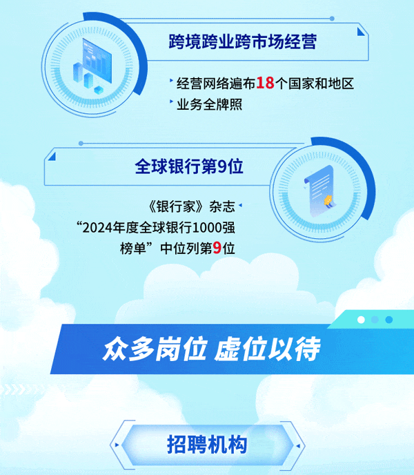<p>跨境跨业跨市场经营</p>
<p>*经营网络遍布18个国家和地区<br/>业务全牌照</p>
<p>全球银行第9位</p>
<p>《银行家》杂志</p>
<p>“2024年度全球银行1000强</p>
<p>榜单”中位列第9位</p>
<p>众多岗位虚位以待</p>
<p>招聘机构</p>
