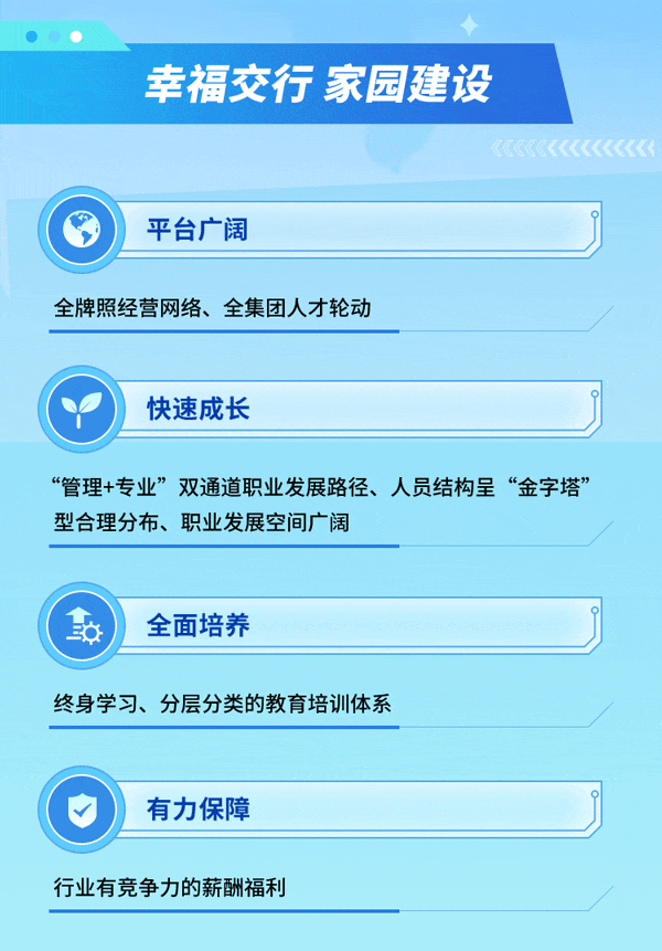 
<table>
<tr><td>幸福交行家园建设</td>
</tr>
<tr><td>( (《《《<</td>
</tr>
<tr><td>平台广阔</td>
</tr>
<tr><td>全牌照经营网络、全集团人才轮动</td>
</tr>
<tr><td></td>
</tr>
<tr><td>快速成长</td>
</tr>
<tr><td>“管理+专业”双通道职业发展路径、人员结构呈“金字塔”型合理分布、职业发展空间广阔</td>
</tr>
<tr><td></td>
</tr>
<tr><td>( 全面培养</td>
</tr>
<tr><td>终身学习、分层分类的教育培训体系</td>
</tr>
<tr><td></td>
</tr>
<tr><td>有力保障</td>
</tr>
<tr><td>行业有竞争力的薪酬福利</td>
</tr>
</table>
