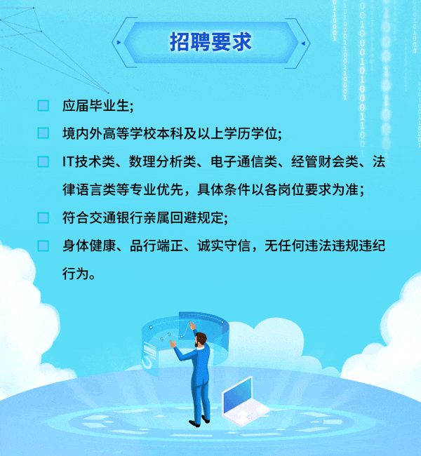 <p>招聘要求</p>
<p>应届毕业生;</p>
<p>境内外高等学校本科及以上学历学位;</p>
<p>IT技术类、数理分析类、电子通信类、经管财会类、法<br/>律语言类等专业优先，具体条件以各岗位要求为准;<br/>符合交通银行亲属回避规定;</p>
<p>身体健康、品行端正、诚实守信，无任何违法违规违纪<br/>行为。</p>
