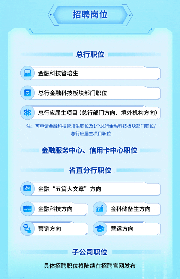 <p>招聘岗位</p>
<p>总行职位</p>
<p>金融科技管培生</p>
<p>总行金融科技板块部门职位</p>
<p>总行应届生项目(总行部门方向、境外机构方向)</p>
<p>注:可申请金融科技管培生职位及1个总行金融科技板块部门职位</p>
<p>总行应届生项目职位</p>
<p>金融服务中心、信用卡中心职位</p>
<p>0</p>
<p>省直分行职位</p>
<p>金融“五篇大文章”方向</p>
<p>金融科技方向</p>
<p>营销方向</p>
<p>金科储备生方向</p>
<p>营运方向</p>
<p>子公司职位</p>
<p>具体招聘职位将陆续在招聘官网发布</p>
