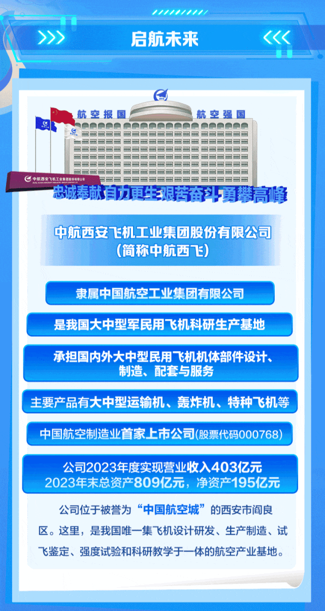 
<table>
<tr><td>11111111>>> 启航未来 <<<</td>
</tr>
<tr><td></td>
</tr>
<tr><td>航空报国 航空强国图点忠诚春献有力更生艰芳奋斗勇攀高峰中航西安飞机工业集团股份有限公司(简称中航西飞)隶属中国航空工业集团有限公司</td>
</tr>
<tr><td>是我国大中型军民用飞机科研生产基地</td>
</tr>
<tr><td></td>
</tr>
<tr><td>承担国内外大中型民用~飞机机体部件设计、制造、配套与服务</td>
</tr>
<tr><td></td>
</tr>
<tr><td>主要产品有大中型运输机、轰炸机、特种飞机等</td>
</tr>
<tr><td></td>
</tr>
<tr><td>中国航空制造业首家上市公司(股票代码000768)</td>
</tr>
<tr><td></td>
</tr>
<tr><td>公司2023年度实现营业收入403亿元2023年末总资产809亿元,净资产195亿元</td>
</tr>
<tr><td>公司位于被誉为“中国航空城”的西安市阎良区。这里,是我国唯一集飞机设计研发、生产制造、试飞鉴定、强度试验和科研教学于- -体的航空产业基地。</td>
</tr>
</table>
