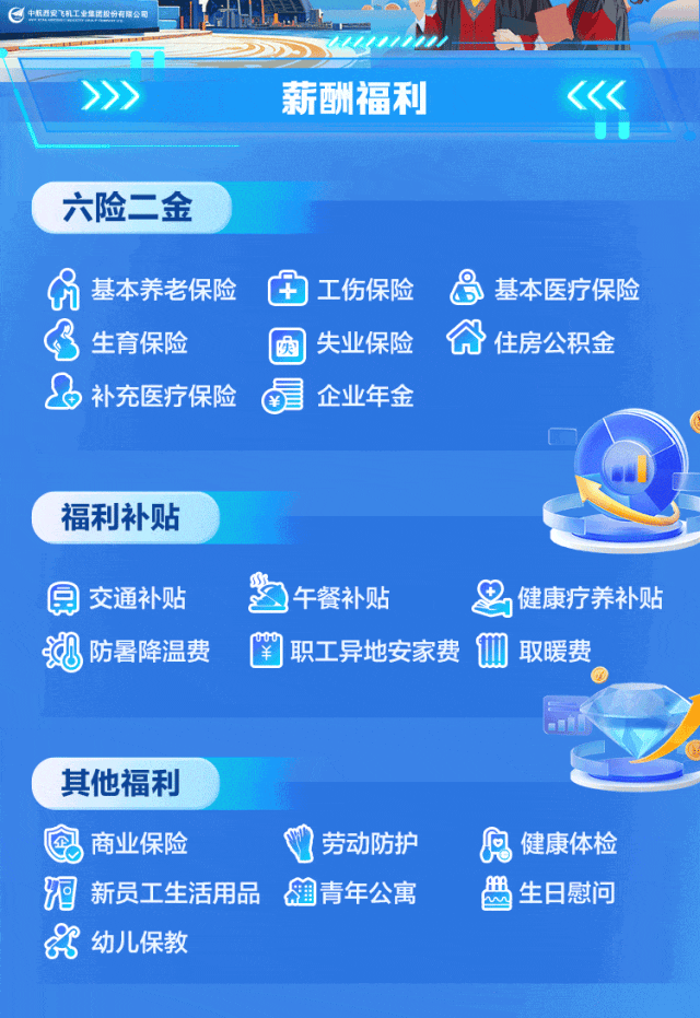 <p>e中服消安科工业集团股份有限公司</p>
<p>i</p>
<p>>>>薪酬福利<《</p>
<p>U</p>
<p>六险金</p>
<p>f基本养老保险凸工伤保险&基本医疗保险</p>
<p>B生育保险因失业保险个住房公积金</p>
<p>品补充医疗保险量企业年金</p>
<p>福利补贴</p>
<p>园交通补贴午餐补贴健康疗养补贴</p>
<p>泪防暑降温费羊职工异地安家费伽取暖费</p>
<p>其他福利</p>
<p>电商业保险电劳动防护向健康体检</p>
<p>蛔新员工生活用品雕青年公寓盘生日慰问</p>
<p>幼儿保教</p>
