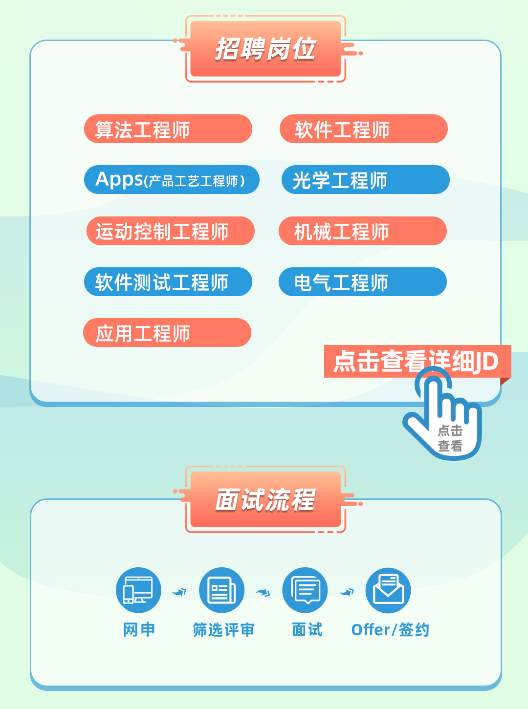 <p>招聘岗位</p>
<p>( 算法工程师软件工程师</p>
<p>(AppS(产品工艺工程师)光学 工程师</p>
<p>(运动控制工程师机械工程师</p>
<p>( 软件测试工程师电气工程师</p>
<p>应用工程师</p>
<p>点击查看详细JD</p>
<p>加</p>
<p>点击</p>
<p>查看</p>
<p>面试流程</p>
<p>园7)眉》</p>
<p>网申筛选评审面试Offer/签约</p>
