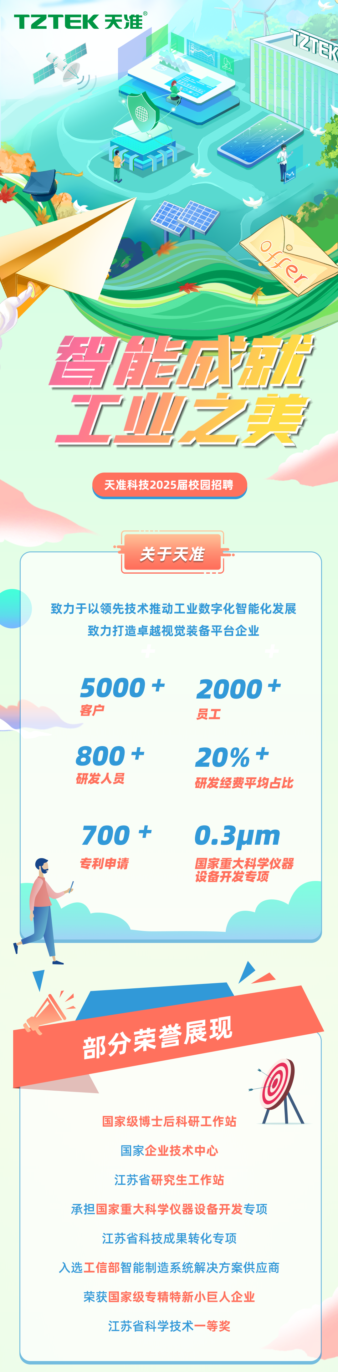 <p>TZTEK 天准</p>
<p>600000</p>
<p>?O</p>
<p>28K</p>
<p>Iaffo</p>
<p> </p>
<p>智<br/>T业之美<br/>天准科技2025届校园招聘</p>
<p>关于天准</p>
<p>致力于以领先技术推动工业数字化智能化发展</p>
<p>致力打造卓越视觉装备平台企业</p>
<p>5000+<br/>客户</p>
<p>2000+<br/>员工</p>
<p>800<br/>+</p>
<p>研发人员</p>
<p>20%+<br/>研发经费平均占比</p>
<p>700 +</p>
<p>专利申请</p>
<p>0.3um</p>
<p>国家重大科学仪器<br/>设备开发专项</p>
<p>部分荣誉展现</p>
<p>国家级博士后科研工作站</p>
<p>国家企业技术中心</p>
<p>江苏省研究生工作站</p>
<p>承担国家重大科学仪器设备开发专项<br/>江苏省科技成果转化专项</p>
<p>入选工信部智能制造系统解决方案供应商<br/>荣获国家级专精特新小巨人企业</p>
<p>江苏省科学技术一等奖</p>
