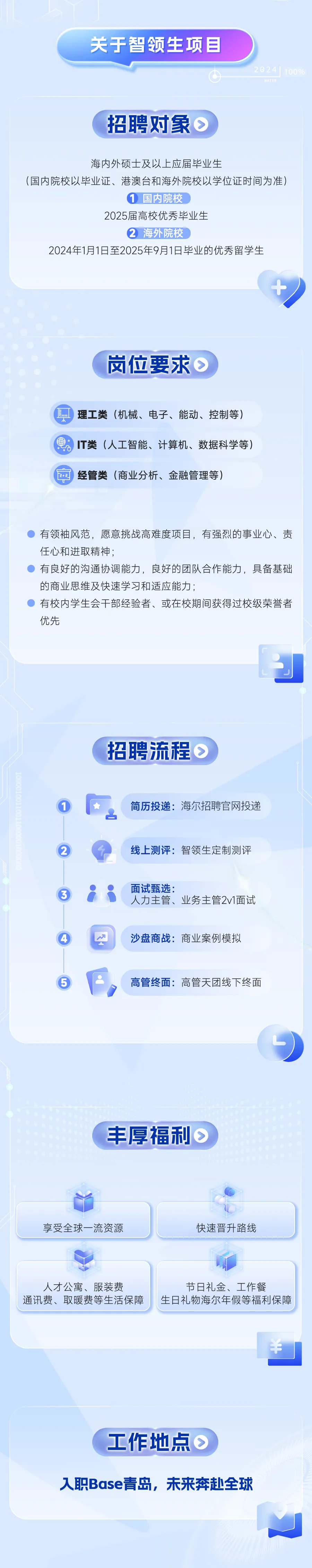 <p>关于智领生项目</p>
<p>1%</p>
<p>招聘对象</p>
<p>海内外硕士及以上应届毕业生</p>
<p>(国内院校以毕业证、港澳台和海外院校以学位证时间为准)</p>
<p>1国内院校</p>
<p>2025届高校优秀毕业生</p>
<p>2<br/>海外院校</p>
<p>2024年1月1日至2025年9月1日毕业的优秀留学生</p>
<p>岗位要求</p>
<p>理工类(机械、电子、能动、控制等)<br/>小</p>
<p>IT类(人工智能、计算机、数据科学等)<br/>司)经管类(商业分析、金融管理等)</p>
<p>有领袖风范，愿意挑战高难度项目，有强烈的事业心、责<br/>任心和进取精神;</p>
<p>有良好的沟通协调能力，良好的团队合作能力，具备基础<br/>的商业思维及快速学习和适应能力;</p>
<p>有校内学生会干部经验者、或在校期间获得过校级荣誉者<br/>优先</p>
<p>招聘流程</p>
<p>1</p>
<p>2</p>
<p>3</p>
<p>4</p>
<p>5</p>
<p>简历投递:海尔招聘官网投递<br/>线上测评:智领生定制测评</p>
<p>面试甄选:</p>
<p>人力主管、业务主管2v1面试</p>
<p>34.54性4</p>
<p>沙盘商战:囧业茶例以</p>
<p>高管终面:高管天团线下终面</p>
<p>丰厚福利</p>
<p>享受全球一流资源</p>
<p>快速晋升路线</p>
<p>人才公寓、服装费</p>
<p>通讯费、取暖费等生活保障</p>
<p>节日礼金、工作餐</p>
<p>生日礼物海尔年假等福利保障</p>
<p>工作地点</p>
<p>入职Base青岛，未来奔赴全球</p>
