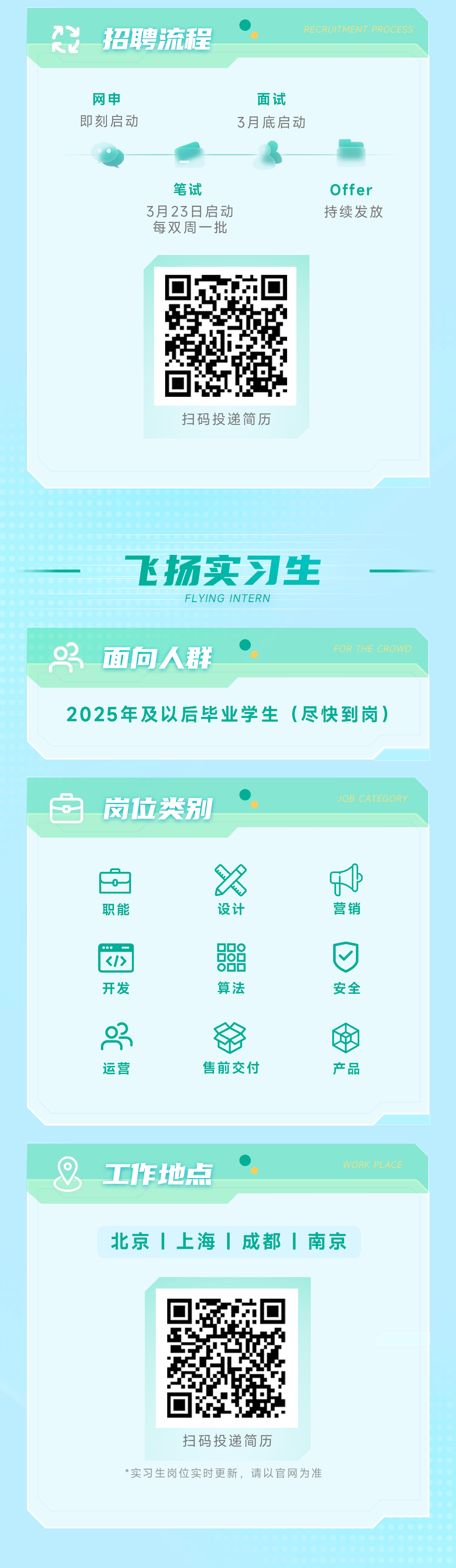 <p>Y</p>
<p>RV</p>
<p>招聘流程</p>
<p>RECRUITMENT PROCESS</p>
<p>网申<br/>即刻启动</p>
<p>面试<br/>3月底启动</p>
<p>笔试</p>
<p>3月23日启动<br/>每双周一批</p>
<p>Offer<br/>持续发放</p>
<p>扫码投递简历</p>
<p>飞扬实习生<br/>FLYING INTERN</p>
<p>面向人群</p>
<p>FOR THE CROWD</p>
<p>2025年及以后毕业学生(尽快到岗)</p>
<p>岗位类别</p>
<p>JOB CATEGORY</p>
<p>职能</p>
<p>设计</p>
<p>营销</p>
<p>开发</p>
<p>OO<br/> </p>
<p>00</p>
<p>算法</p>
<p>安全</p>
<p>运营</p>
<p>售前交付</p>
<p>产品</p>
<p>工作地点</p>
<p>WORK PLACE</p>
<p>北京1上海|成都|南京</p>
<p>扫码投递简历</p>
<p>*实习生岗位实时更新，请以官网为准</p>
