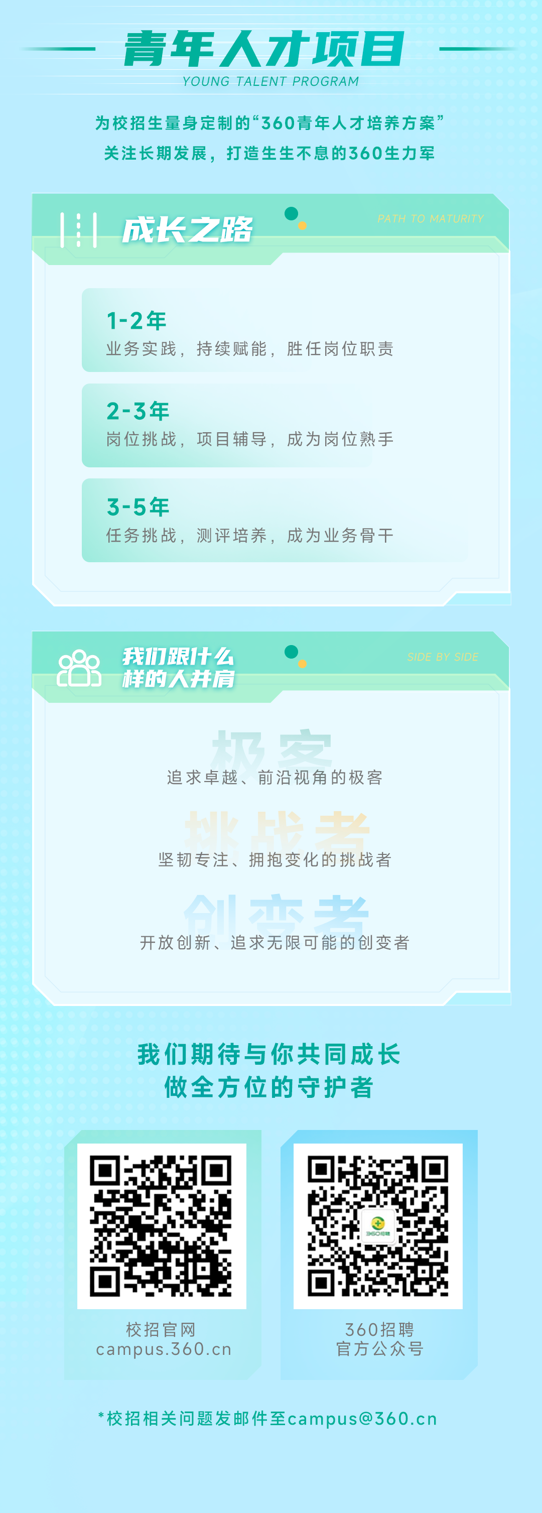 <p>青年人才项目</p>
<p>YOUNG TALENT PROGRAM</p>
<p>为校招生量身定制的&ldquo;360青年人才培养方案&rdquo;<br/>关注长期发展，打造生生不息的360生力军</p>
<p>成长之路</p>
<p>PATH TO MATURIT</p>
<p>1-2年</p>
<p>业务实践，持续赋能，胜任岗位职责</p>
<p>2-3年</p>
<p>岗位挑战，项目辅导，成为岗位熟手</p>
<p>3-5年</p>
<p>任务挑战，测评培养，成为业务骨干</p>
<p>我们跟1什么<br/>样的人并肩</p>
<p>SIDE BY SIDE</p>
<p>追求卓越、前沿视角的极客</p>
<p>坚韧专注、拥抱变化的挑战者</p>
<p> </p>
<p>开放创新、追求无限可能的创变者</p>
<p>我们期待与你共同成长</p>
<p>做全方位的守护者</p>
<p>校招官网</p>
<p>360招聘</p>
<p>campus.360.cr</p>
<p>官方公众号</p>
<p>*校招相关问题发邮件至campus@360.cn</p>
