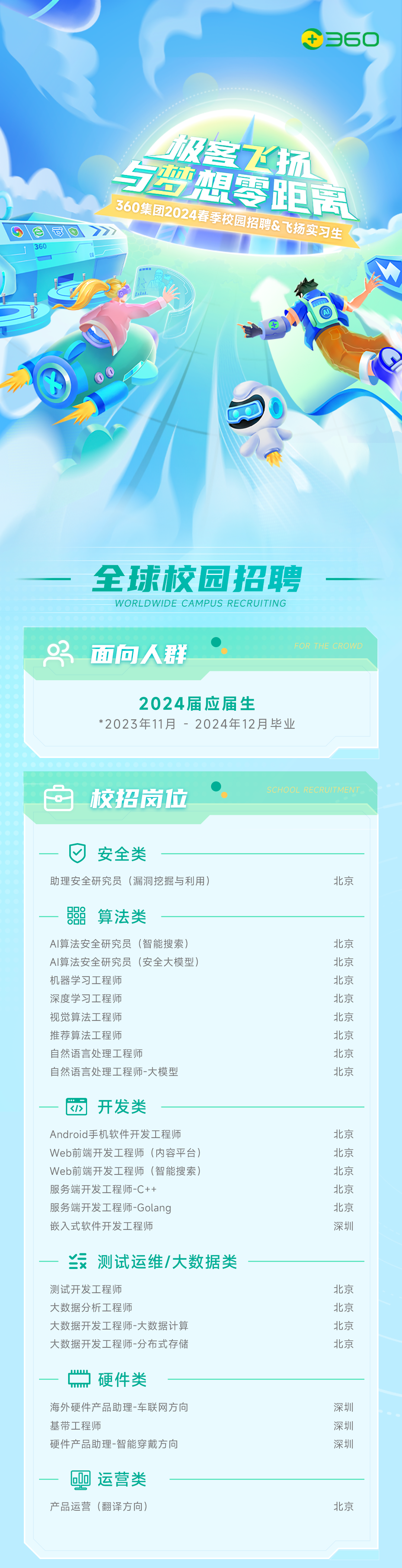 <p>360</p>
<p>360</p>
<p>极客飞扬<br/>与梦想零距离<br/>360集团2024春季校园招聘&飞扬实习生</p>
<p>G</p>
<p>全球校园招聘</p>
<p>WORLDWIDE CAMPUS RECRUITING</p>
<p>面向人群</p>
<p>FOR THE CROWD</p>
<p>2024届应届生</p>
<p>*2023年11月-2024年12月毕业</p>
<p> </p>
<p>校招岗位</p>
<p>SCHOOL RECRUITMENT</p>
<p>安全类</p>
<p>助理安全研究员(漏洞挖掘与利用)</p>
<p>北京</p>
<p> </p>
<p>0</p>
<p>算法类</p>
<p>AI算法安全研究员(智能搜索)<br/>AI算法安全研究员(安全大模型)<br/>机器学习工程师</p>
<p>深度学习工程师</p>
<p>视觉算法工程师</p>
<p>推荐算法工程师</p>
<p>自然语言处理工程师</p>
<p>自然语言处理工程师-大模型</p>
<p>北京</p>
<p>北京</p>
<p>北京</p>
<p>北京</p>
<p>北京</p>
<p>北京</p>
<p>北京</p>
<p>北京</p>
<p></</p>
<p>开发类</p>
<p>Android手机软件开发工程师</p>
<p>Web前端开发工程师(内容平台)<br/>Web前端开发工程师(智能搜索)<br/>服务端开发工程师-C++</p>
<p>服务端开发工程师-Golang</p>
<p>嵌入式软件开发工程师</p>
<p>北京</p>
<p>北京</p>
<p>北京</p>
<p>北京</p>
<p>北京</p>
<p>深圳</p>
<p> 测试运维/大数据类<br/>测试开发工程师</p>
<p>大数据分析工程师</p>
<p>大数据开发工程师-大数据计算</p>
<p>大数据开发工程师-分布式存储</p>
<p>北京</p>
<p>北京</p>
<p>北京</p>
<p>北京</p>
<p>硬件类</p>
<p>海外硬件产品助理-车联网方向<br/>基带工程师</p>
<p>硬件产品助理-智能穿戴方向</p>
<p>深圳</p>
<p>深圳</p>
<p>深圳</p>
<p> 运营类<br/>产品运营(翻译方向)</p>
<p>北京</p>
