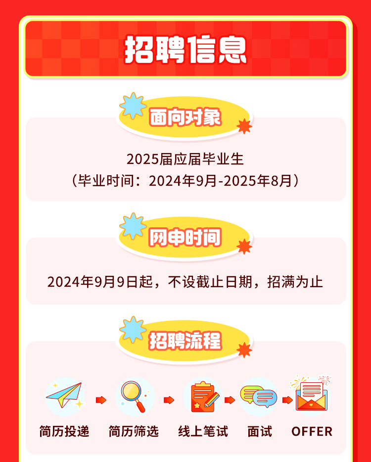 <p>招聘信息</p>
<p>S面向对象</p>
<p>2025届应届毕业生</p>
<p>(毕业时间: 2024年9月-2025年8月)</p>
<p>网申时间</p>
<p>2024年9月9日起,不设截止日期,招满为止</p>
<p>s招聘流程</p>
<p>4.良。T.</p>
<p>简历投递简历筛选线上笔试面试OFFE R</p>
