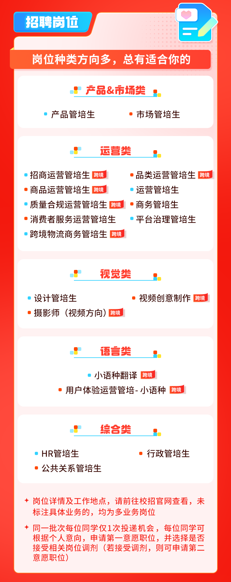 <p>招聘岗位</p>
<p>岗位种类方向多,总有适合你的</p>
<p>。产品&市场类.</p>
<p>产品管培生 市场管培生</p>
<p> 运营类</p>
<p>招商运营管培生跨境 品类运营管培生跨境</p>
<p> 商品运营管培生跨境运营管培生</p>
<p>质量合规运营管培生跨境 商务管培生</p>
<p> 消费者服务运营管培生平台治理管培生</p>
<p>跨境物流商务管培生跨境</p>
<p>”视觉类:</p>
<p>设计管培生.视频创意制作跨境</p>
<p> 摄影师(视频方向)跨境</p>
<p>CI语言类</p>
<p>小语种翻译跨境</p>
<p> 用户体验运营管培-小语种跨境</p>
<p>综合类</p>
<p>HR管培生 行政管培生</p>
<p> 公共关系管培生</p>
<p>+岗位详情及工作地点,请前往校招官网查看,未</p>
<p>标注具体业务的,均为多业务岗位</p>
<p>+同一批次每位同学仅1次投递机会,每位同学可</p>
<p>根据个人意向,申请第一意愿职位,并选择是否</p>
<p>接受相关岗位调剂(若接受调剂,则可申请第二</p>
<p>意愿职位)</p>
