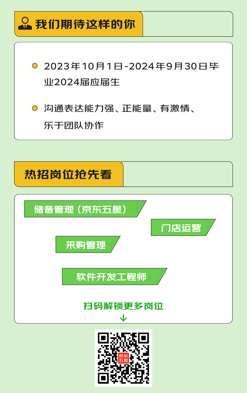 
<table>
<tr><td colspan="3">只我们期待这样的你</td>
<td></td>
</tr>
<tr><td colspan="3"></td>
<td></td>
</tr>
<tr><td colspan="4">0 2023年10月1日-2024年9月30日毕业2024届应届生0沟通表达能力强、正能量、有激情、乐于团队协作</td>
</tr>
<tr><td colspan="4"></td>
</tr>
<tr><td colspan="2">热招岗位抢先看</td>
<td colspan="2"></td>
</tr>
<tr><td colspan="4"></td>
</tr>
<tr><td colspan="4">储备管理(京东五星)T J店运营采购管理软件开发工程师扫码解锁更多岗位 </td>
</tr>
<tr><td></td>
<td colspan="2"></td>
<td></td>
</tr>
<tr><td></td>
<td colspan="2">☐I五星竿</td>
<td></td>
</tr>
</table>
