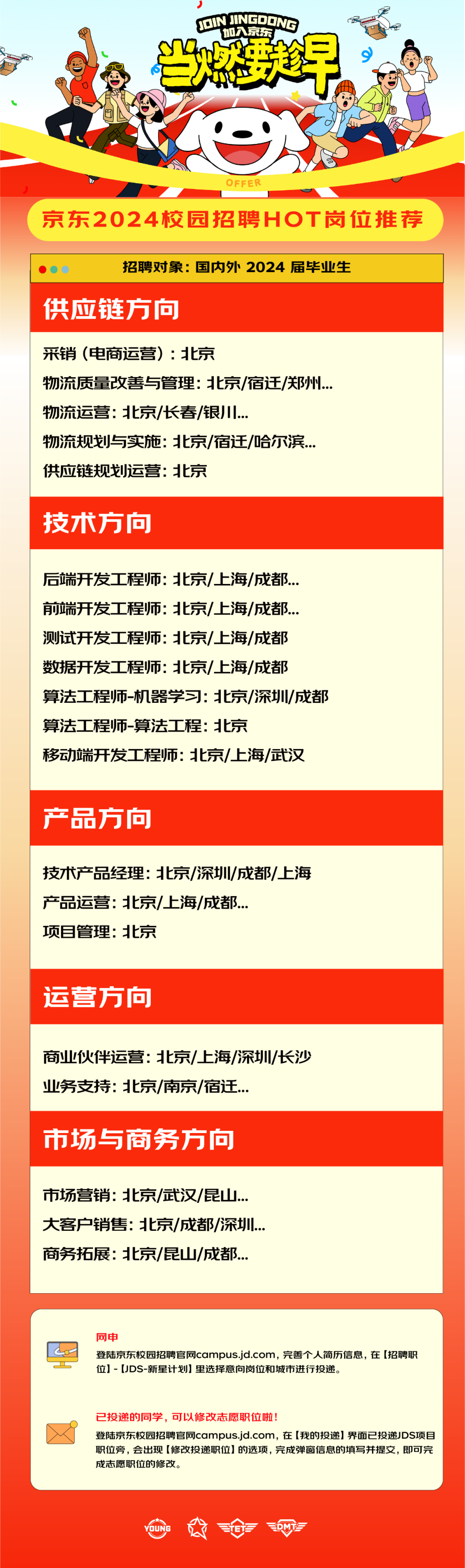 <p>INIINCDONG</p>
<p>加入京东<br/>当然要早</p>
<p>OFFER</p>
<p>京东2024校园招聘HOT岗位推荐</p>
<p>招聘对象:国内外2024届毕业生</p>
<p>供应链方向</p>
<p>采销(电商运营):北京</p>
<p>物流质量改善与管理:北京/宿迁/郑州...<br/>物流运营:北京/长春/银川..</p>
<p>物流规划与实施:北京/宿迁/哈尔滨...<br/>供应链规划运营:北京</p>
<p>技术方向</p>
<p>后端开发工程师:北京/上海/成都...<br/>前端开发工程师:北京/上海/成都...<br/>测试开发工程师:北京/上海/成都<br/>数据开发工程师:北京/上海/成都</p>
<p>算法工程师-机器学习:北京/深圳/成都<br/>算法工程师-算法工程:北京</p>
<p>移动端开发工程师:北京/上海/武汉</p>
<p>产品方向</p>
<p>技术产品经理:北京/深圳/成都/上海<br/>产品运营:北京/上海/成都...</p>
<p>项目管理:北京</p>
<p>运营方向</p>
<p>商业伙伴运营:北京/上海/深圳/长沙<br/>业务支持:北京/南京/宿迁...</p>
<p>市场与商务方向</p>
<p>市场营销:北京/武汉/昆山...<br/>大客户销售:北京/成都/深圳...<br/>商务拓展:北京/昆山/成都..</p>
<p>网申</p>
<p>登陆京东校园招聘官网campus.jd.com，完善个人简历信息，在[招聘职<br/>位]-[JDS-新星计划]里选择意向岗位和城市进行投递。</p>
<p>已投递的同学，可以修改志愿职位啦!</p>
<p>登陆京东校园招聘官网campus.jd.com，在[我的投递]界面已投递JDS项目<br/>职位旁，会出现[修改投递职位]的选项，完成弹窗信息的填写并提交，即可完<br/>成志愿职位的修改。</p>
<p>DUNG</p>
