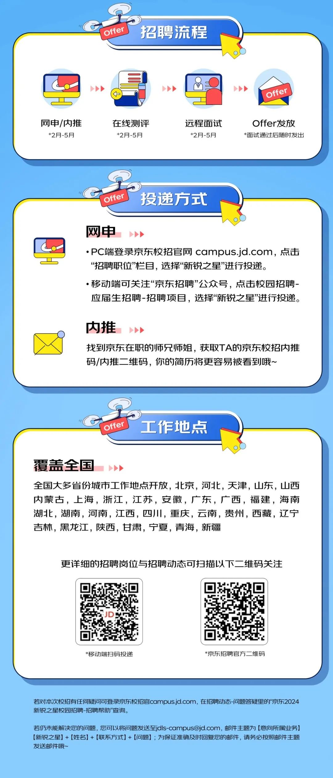<p>offer</p>
<p>招聘流程</p>
<p>offer</p>
<p>网申/内推</p>
<p>*2月-5月</p>
<p>在线测评<br/>*2月-5月</p>
<p>远程面试<br/>*2月-5月</p>
<p>Offer发放<br/>*面试通过后随时发出</p>
<p>Offer</p>
<p>投递方式</p>
<p>网申</p>
<p>.Pc端登录京东校招官网campus.jd.com，点击<br/>&ldquo;招聘职位&rdquo;栏目，选择&ldquo;新锐之星"进行投递。</p>
<p>.移动端可关注&ldquo;京东招聘&rdquo;公众号，点击校园招聘-<br/>应届生招聘-招聘项目，选择&ldquo;新锐之星"进行投递。</p>
<p>内推<br/> </p>
<p>找到京东在职的师兄师姐，获取TA的京东校招内推<br/>码/内推二维码，你的简历将更容易被看到哦~</p>
<p>Offer</p>
<p>工作地点</p>
<p>覆盖全国</p>
<p>全国大多省份城市工作地点开放，北京，河北，天津，山东，山西<br/>内蒙古，上海，浙江，江苏，安徽，广东，广西，福建，海南<br/>湖北，湖南，河南，江西，四川，重庆，云南，贵州，西藏，辽宁<br/>吉林，黑龙江，陕西，甘肃，宁夏，青海，新疆</p>
<p>更详细的招聘岗位与招聘动态可扫描以下二维码关注</p>
<p>*移动端扫码投递</p>
<p>*京东招聘官方二维码</p>
<p>若对本次校招有任何疑问可登录京东校招官campus.jd.com，在招聘动态-问题答疑里的"京东2024<br/>新锐之星校园招聘-招聘帮助"查询。</p>
<p>若仍未能解决您的问题，您可以将问题发送至jdls-campus@jd.com，邮件主题为[意向所属业务]<br/>[新锐之星][姓名]+[联系方式][问题];为保证准确及时回复您的邮件，请务必按照邮件主题<br/>发送邮件哦-</p>
