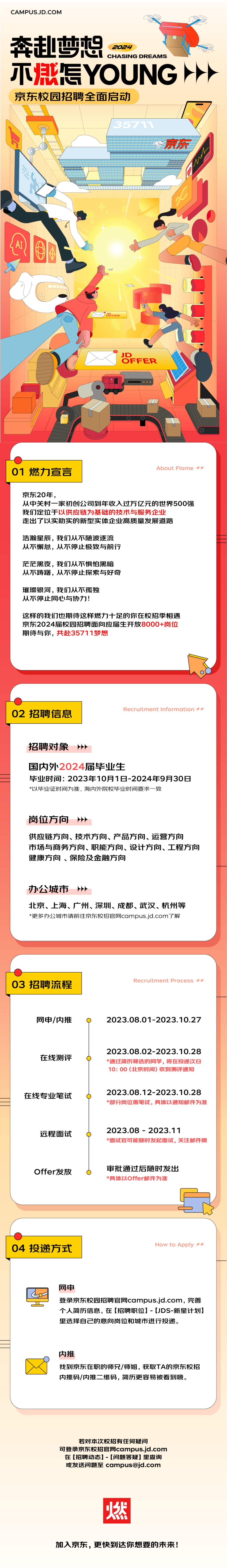 CAMPUS.JD.COM\\n奔赴梦想\\n2024\\nCHASING DREAMS\\n不怎YOUNG\\n京东校园招聘全面启动\\n35711\\n京东\\n \\n78EER\\nJD\\nOFFER\\n01燃力宣言\\nAbout Flame\\n京东20年，\\n从中关村一家初创公司到年收入过万亿元的世界500强\\n我们定位于以供应链为基础的技术与服务企业\\n走出了以实助实的新型实体企业高质量发展道路\\n浩瀚星辰，我们从不随波逐流\\n从不懈怠，从不停止极致与前行\\n茫茫黑夜，我们从不惧怕黑暗\\n从不踌躇，从不停止探索与好奇\\n璀璨银河，我们从不孤独\\n从不停止同心与协力!\\n这样的我们也期待这样燃力十足的你在校招季相遇\\n京东2024届校园招聘面向应届生开放8000+岗位\\n期待与你，共赴35711梦想\\n02招聘信息\\nRecruitment Information \\n招聘对象\\n国内外2024届毕业生\\n毕业时间:2023年10月1日-2024年9月30日\\n*以毕业证时间为准，海内外院校毕业时间要求一致\\n岗位方向\\n \\n供应链方向、技术方向、产品方向、运营方向\\n市场与商务方向、职能方向、设计方向、工程方向\\n健康方向、保险及金融方向\\n办公城市\\n北京、上海、广州、深圳、成都、武汉、杭州等\\n*更多办公城市请前往京东校招官网campus.jd.com了解\\n03\\n招聘流程\\nRecruitment Process\\n网申/内推\\n2023.08.01-2023.10.27\\n2023.08.02-2023.10.28\\n在线测评\\n*通过简历筛选的同学，将在投递次日\\n10:00(北京时间)收到测评通知\\n在线专业笔试\\n2023.08.12-2023.10.28\\n*部分岗位需笔试，具体以通知邮件为准\\n远程面试\\n2023.08-2023.11\\n*面试官可能随时发起面试，关注邮件哦\\nOffer发放\\n审批通过后随时发出\\n*具体以offer邮件为准\\n04投递方式\\nHow to Apply \\n网申\\n登录京东校园招聘官网campus.jd.com，完善\\n个人简历信息，在[招聘职位]-[JDS-新星计划]\\n里选择自己的意向岗位和城市进行投递。\\n内推\\n找到京东在职的师兄/师姐，获取TA的京东校招\\n内推码/内推二维码，简历更容易被看到哦。\\n若对本次校招有任何疑问\\n可登录京东校招官网campus.jd.com\\n在[招聘动态]-[问题答疑]里查询\\n或发送问题至campus@jd.com\\n然\\n加入京东，更快到达你想要的未来!\\n