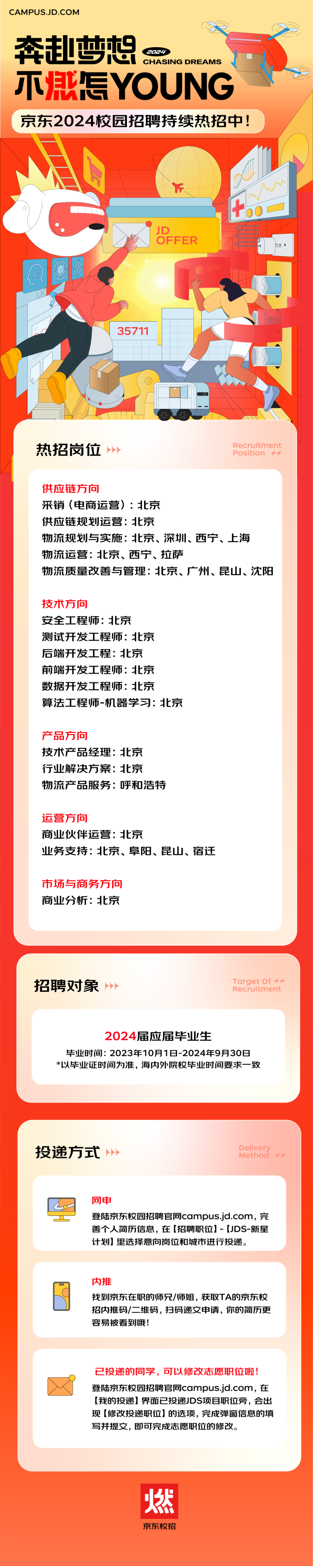 <p>CAMPUS.JD.COM</p>
<p>2024</p>
<p>奔赴梦想</p>
<p>CHASING DREAMS</p>
<p>不怎YOUNG</p>
<p>京东2024校园招聘持续热招中!</p>
<p>JD</p>
<p>OFFER</p>
<p> </p>
<p>A</p>
<p> </p>
<p> </p>
<p>35711</p>
<p>热招岗位</p>
<p>Recruitment<br/>Position</p>
<p>供应链方向</p>
<p>采销(电商运营):北京</p>
<p>供应链规划运营:北京</p>
<p>物流规划与实施:北京、深圳、西宁、上海<br/>物流运营:北京、西宁、拉萨</p>
<p>物流质量改善与管理:北京、广州、昆山、沈阳</p>
<p>技术方向</p>
<p>安全工程师:北京</p>
<p>测试开发工程师:北京<br/>后端开发工程:北京<br/>前端开发工程师:北京<br/>数据开发工程师:北京</p>
<p>算法工程师-机器学习:北京</p>
<p>产品方向</p>
<p>技术产品经理:北京<br/>行业解决方案:北京</p>
<p>物流产品服务:呼和浩特</p>
<p>运营方向</p>
<p>商业伙伴运营:北京</p>
<p>业务支持:北京、阜阳、昆山、宿迁</p>
<p>市场与商务方向<br/>商业分析:北京</p>
<p>招聘对象</p>
<p>Target of <br/>Recruitment</p>
<p>2024届应届毕业生</p>
<p>毕业时间:2023年10月1日-2024年9月30日<br/>*以毕业证时间为准，海内外院校毕业时间要求一致</p>
<p>投递方式</p>
<p>Delivery<br/>Method</p>
<p>网申</p>
<p>登陆京东校园招聘官网campus.jd.com，完<br/>善个人简历信息，在[招聘职位]-[JDS-新星<br/>计划]里选择意向岗位和城市进行投递。</p>
<p>内推</p>
<p>找到京东在职的师兄/师姐，获取TA的京东校<br/>招内推码/二维码，扫码递交申请，你的简历更<br/>容易被看到哦!</p>
<p>已投递的同学，可以修改志愿职位啦!<br/>登陆京东校园招聘官网campus.jd.com，在<br/>[我的投递]界面已投递JDS项目职位旁，会出<br/>现[修改投递职位]的选项，完成弹窗信息的填<br/>写并提交，即可完成志愿职位的修改。</p>
<p>然</p>
<p>京东校招</p>
