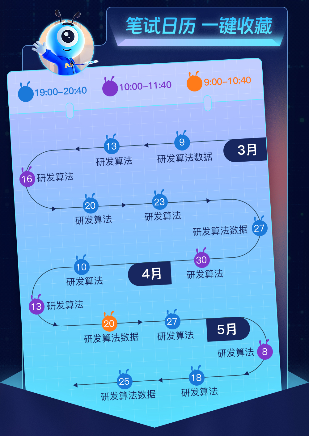 <p>笔试日历一键收藏</p>
<p>19:00-20:40</p>
<p>10:00-11:40</p>
<p>9:00-10:40</p>
<p>16<br/>研发算法</p>
<p>13</p>
<p>研发算法</p>
<p>研发算法数据</p>
<p>3月</p>
<p>20<br/>研发算法</p>
<p>23</p>
<p>研发算法</p>
<p>研发算法数据27</p>
<p>10</p>
<p>研发算法</p>
<p>4月</p>
<p> </p>
<p>研发算法</p>
<p>研发算法</p>
<p>20</p>
<p>研发算法数据</p>
<p>27</p>
<p>研发算法</p>
<p>5月<br/>研发算法</p>
<p>研发算法数据</p>
<p>18</p>
<p>研发算法</p>
