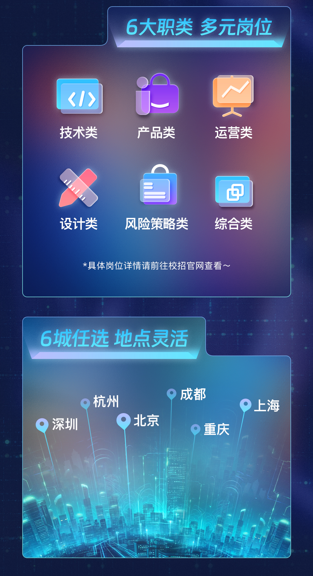 AAAx具体岗位详情请前往校招官网查看
