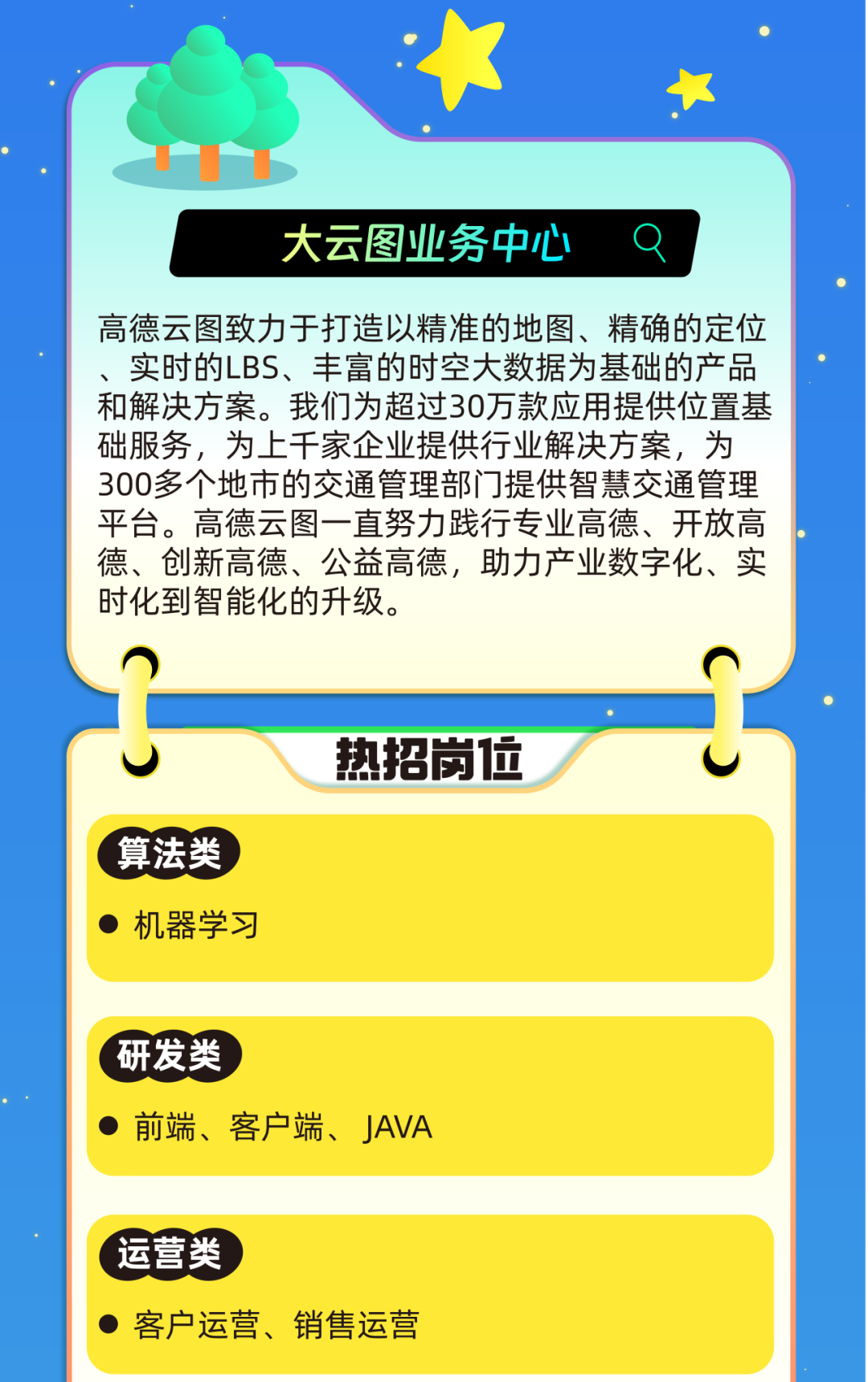 <p>大云图业务中心</p>
<p>高德云图致力于打造以精准的地图、精确的定位<br/>、实时的LBS、丰富的时空大数据为基础的产品<br/>和解决方案。我们为超过30万款应用提供位置基<br/>础服务，为上千家企业提供行业解决方案，为<br/>300多个地市的交通管理部门提供智慧交通管理<br/>平台。高德云图一直努力践行专业高德、开放高<br/>德、创新高德、公益高德，助力产业数字化、实<br/>时化到智能化的升级。</p>
<p>算法类<br/>机器学习</p>
<p>热招岗位</p>
<p>研发类</p>
<p>前端、客户端、<br/>JAVA</p>
<p>运营类</p>
<p>客户运营、销售运营</p>
