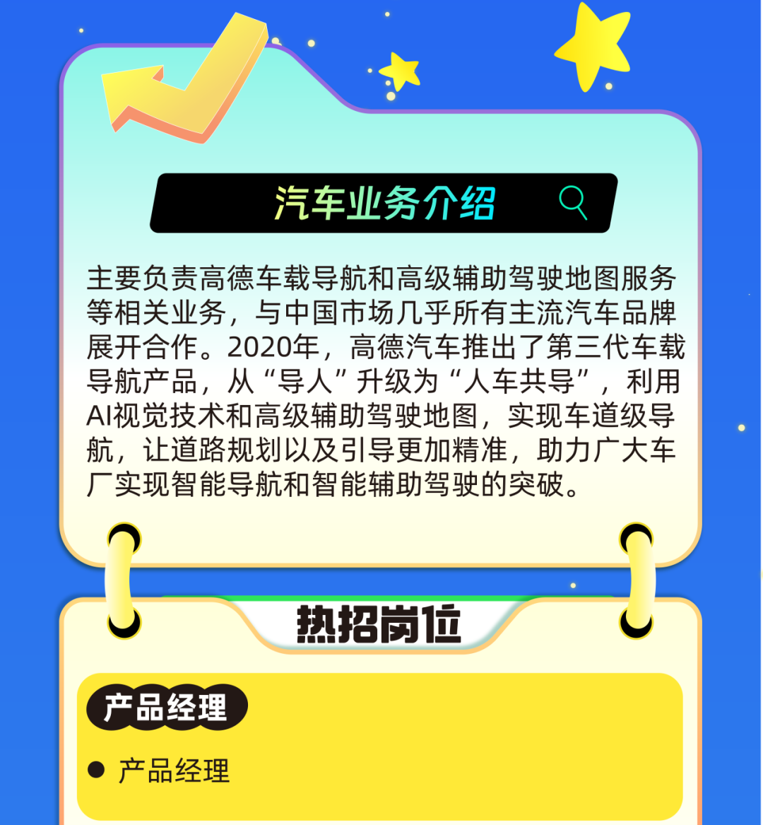<p>汽车业务介绍</p>
<p>主要负责高德车载导航和高级辅助驾驶地图服务<br/>等相关业务，与中国市场几乎所有主流汽车品牌<br/>展开合作。2020年，高德汽车推出了第三代车载<br/>导航产品，从“导人”升级为“人车共导”，利用<br/>AI视觉技术和高级辅助驾驶地图，实现车道级导<br/>航，让道路规划以及引导更加精准，助力广大车<br/>厂实现智能导航和智能辅助驾驶的突破。</p>
<p>产品经理<br/>产品经理</p>
<p>热招岗位</p>
