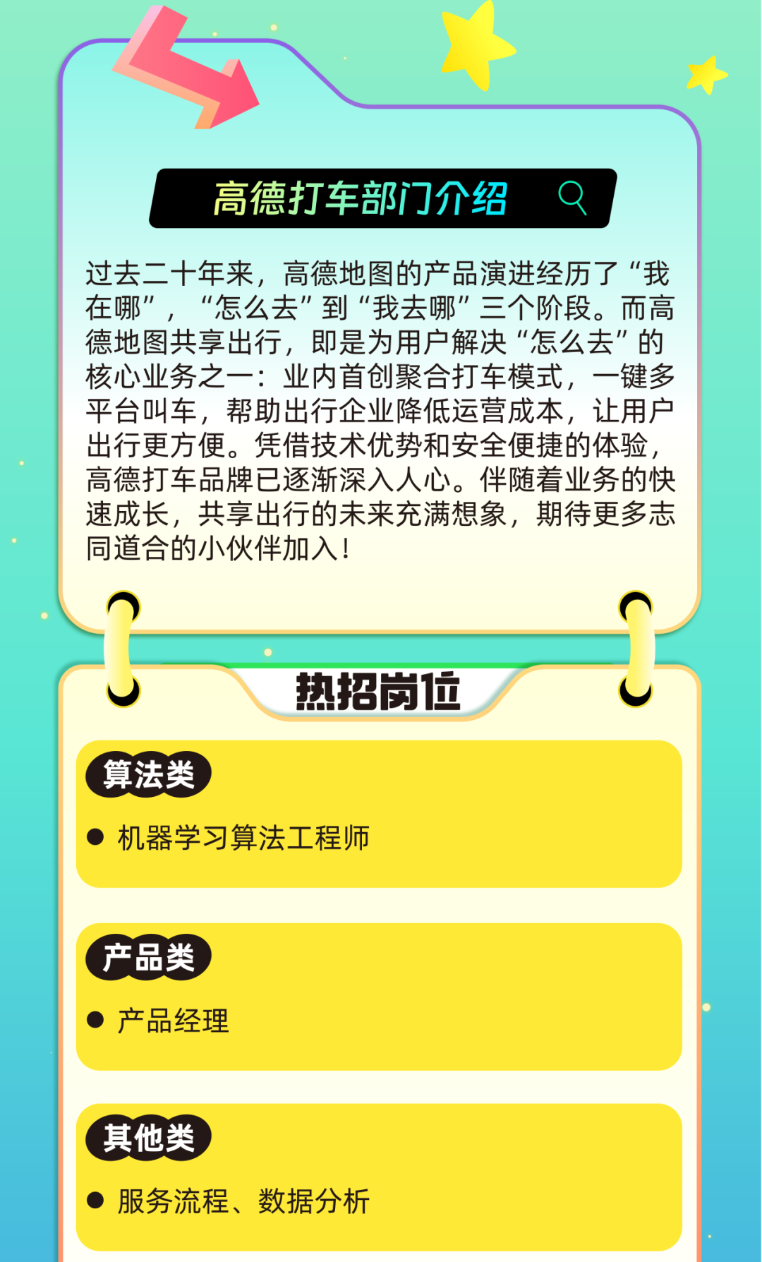 <p>高德打车部门介绍</p>
<p>过去二十年来，高德地图的产品演进经历了“我<br/>在哪”<br/>，“怎么去”到“我去哪”三个阶段。而高<br/>德地图共享出行，即是为用户解决“怎么去"的<br/>核心业务之一:业内首创聚合打车模式，一键多<br/>平台叫车，帮助出行企业降低运营成本，让用户<br/>出行更方便。凭借技术优势和安全便捷的体验，<br/>高德打车品牌已逐渐深入人心。伴随着业务的快<br/>速成长，共享出行的未来充满想象，期待更多志<br/>同道合的小伙伴加入!</p>
<p>热招岗位</p>
<p>算法类</p>
<p>机器学习算法工程师</p>
<p>产品类<br/>产品经理</p>
<p>其他类</p>
<p>服务流程、数据分析</p>
