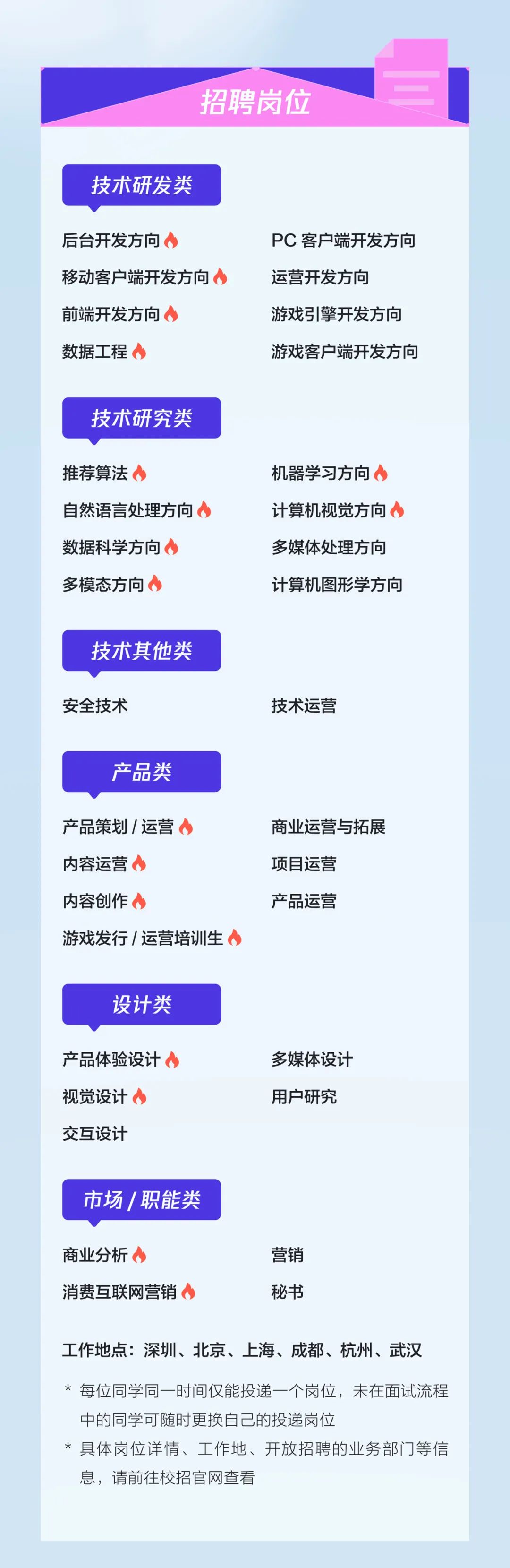 <p>招聘岗位</p>
<p>技术研发类</p>
<p>后台开发方向</p>
<p>移动客户端开发方向<br/>前端开发方向</p>
<p>数据工程</p>
<p>PC客户端开发方向<br/>运营开发方向</p>
<p>游戏引擎开发方向<br/>游戏客户端开发方向</p>
<p>技术研究类</p>
<p>推荐算法</p>
<p>自然语言处理方向<br/>数据科学方向<br/>多模态方向</p>
<p>机器学习方向<br/>计算机视觉方向<br/>多媒体处理方向<br/>计算机图形学方向</p>
<p>技术其他类<br/>安全技术</p>
<p>技术运营</p>
<p>产品类</p>
<p>产品策划/运营<br/>内容运营</p>
<p>内容创作</p>
<p>游戏发行/运营培训生</p>
<p>商业运营与拓展<br/>项目运营</p>
<p>产品运营</p>
<p>设计类</p>
<p>产品体验设计<br/>视觉设计<br/>交互设计</p>
<p>多媒体设计<br/>用户研究</p>
<p>市场/职能类</p>
<p>商业分析</p>
<p>消费互联网营销</p>
<p>营销</p>
<p>秘书</p>
<p>工作地点:深圳、北京、上海、成都、杭州、武汉</p>
<p>*每位同学同一时间仅能投递一个岗位，未在面试流程<br/>中的同学可随时更换自己的投递岗位</p>
<p>*具体岗位详情、工作地、开放招聘的业务部门等信<br/>息，请前往校招官网查看</p>
