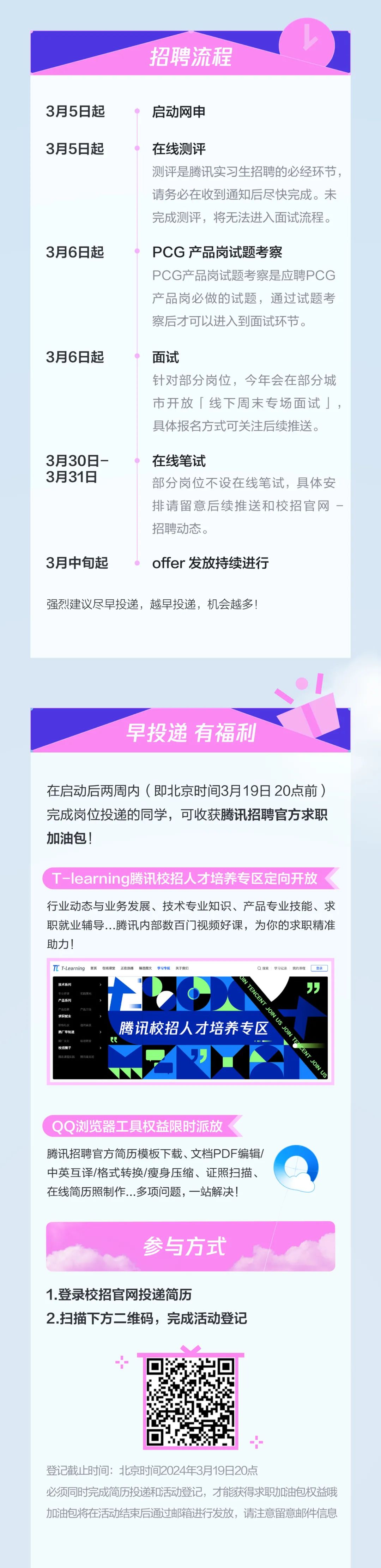 <p>招聘流程</p>
<p>3月5日起</p>
<p>启动网申</p>
<p>3月5日起</p>
<p>在线测评</p>
<p>测评是腾讯实习生招聘的必经环节，<br/>请务必在收到通知后尽快完成。未<br/>完成测评，将无法进入面试流程。</p>
<p>3月6日起</p>
<p>PCG产品岗试题考察</p>
<p>PCG产品岗试题考察是应聘PCG<br/>产品岗必做的试题，通过试题考<br/>察后才可以进入到面试环节。</p>
<p>3月6日起</p>
<p>面试</p>
<p>针对部分岗位，今年会在部分城<br/>市开放「线下周末专场面试」，<br/>具体报名方式可关注后续推送。</p>
<p>3月30日-<br/>3月31日</p>
<p>在线笔试</p>
<p>部分岗位不设在线笔试，具体安<br/>排请留意后续推送和校招官网-<br/>招聘动态。</p>
<p>3月中旬起</p>
<p>offer发放持续进行</p>
<p>强烈建议尽早投递，越早投递，机会越多!</p>
<p>早投递有福利</p>
<p>在启动后两周内(即北京时间3月19日20点前)<br/>完成岗位投递的同学，可收获腾讯招聘官方求职<br/>加油包!</p>
<p>T-learning腾讯校招人才培养专区定向开放</p>
<p>行业动态与业务发展、技术专业知识、产品专业技能、求<br/>职就业辅导...腾讯内部数百门视频好课，为你的求职精准<br/>助力!</p>
<p>TT-Learning</p>
<p>首页</p>
<p>在线课堂<br/>正在热播<br/>精选图文学习专区关于我们</p>
<p>搜索学习记录我的课程</p>
<p>B录</p>
<p>技术系列</p>
<p>品系</p>
<p>OIN TENCENT JOIN US JOIN TENCENT JOIN US</p>
<p>哈厂旱知</p>
<p>腾讯校招人才培养专区</p>
<p>)浏览器工具权益限时派放</p>
<p>腾讯招聘官方简历模板下载、文档PDF编辑/<br/>中英互译/格式转换/瘦身压缩、证照扫描、<br/>在线简历照制作...多项问题，一站解决!</p>
<p>参与方式</p>
<p>1.登录校招官网投递简历</p>
<p>2.扫描下方二维码，完成活动登记</p>
<p>登记截止时间:北京时间2024年3月19日20点</p>
<p>必须同时完成简历投递和活动登记，才能获得求职加油包权益哦<br/>加油包将在活动结束后通过邮箱进行发放，请注意留意邮件信息</p>
