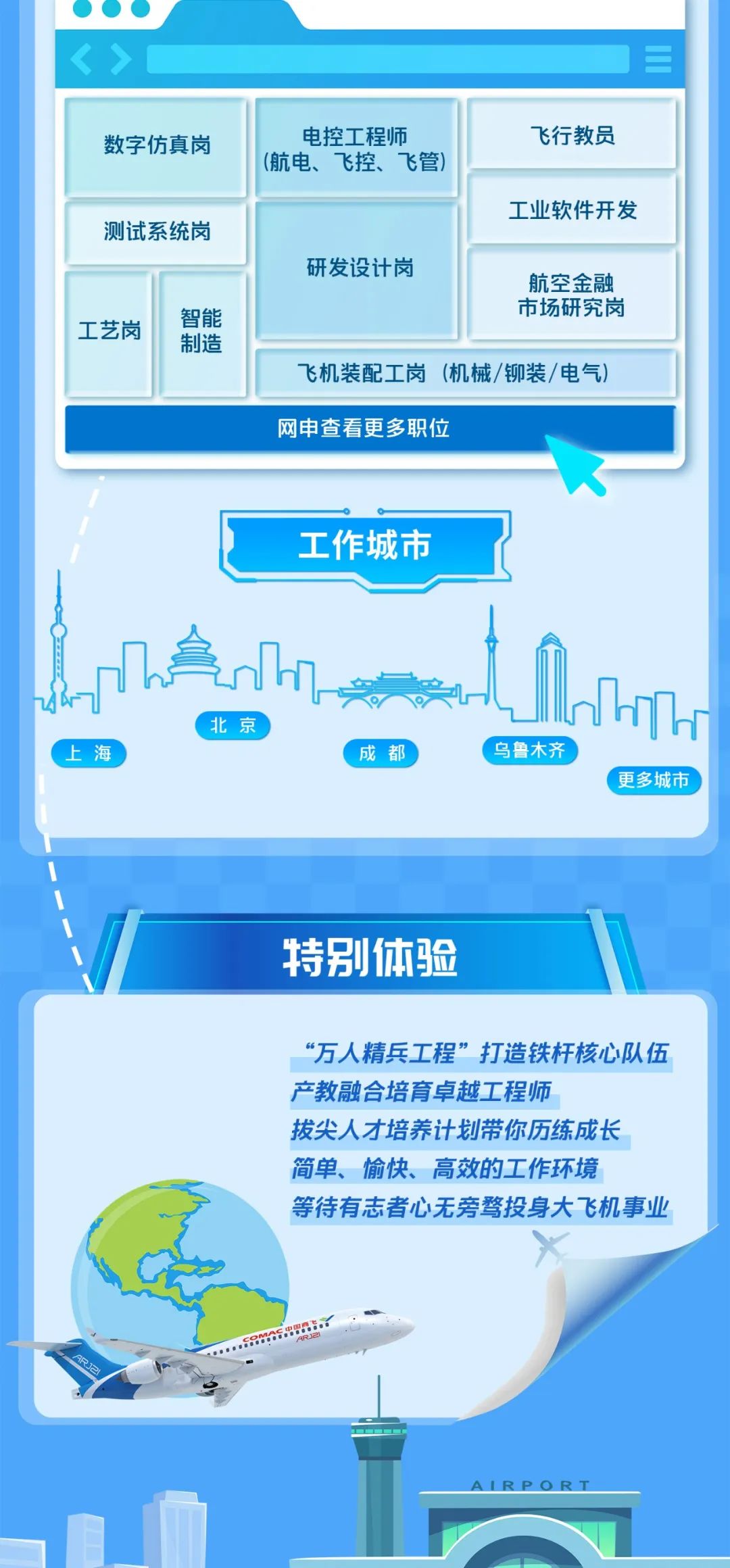 <p>●●C</p>
<p>数字仿真岗</p>
<p>电控工程师<br/>(航电、飞控、飞管)</p>
<p>飞行教员</p>
<p>测试系统岗</p>
<p>工艺岗</p>
<p>智能</p>
<p>制造</p>
<p>工业软件开发</p>
<p>研发设计岗</p>
<p>航空金融<br/>市场研究岗</p>
<p>飞机装配工岗<br/>(机械/铆装/电气)</p>
<p>网申查看更多职位</p>
<p>工作城市</p>
<p>上海</p>
<p>北京</p>
<p>成都</p>
<p>8557178<br/>乌鲁木齐</p>
<p>更多城市</p>
<p>特别体验</p>
<p>“万人精兵工程”打造铁杆核心队伍<br/>产教融合培育卓越工程师</p>
<p>拔尖人才培养计划带你历练成长<br/>简单、愉快、高效的工作环境</p>
<p>等待有志者心无旁骛投身大飞机事业</p>
<p>AR32</p>
