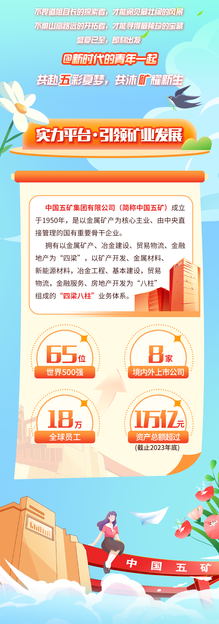 <p>不畏道阻目长的探索者,才能阅见最壮阔的风景</p>
<p>um</p>
<p>中国</p>

<table>
<tr><td colspan="2"></td>
<td></td>
</tr>
<tr><td>不惧山高路远的开拓者,才能寻得</td>
<td></td>
<td>最稀珍的宝藏</td>
</tr>
<tr><td colspan="3">盛夏已至,即刻出发回新时代的青年一起共起五彩夏梦,共沐矿耀新生实力平台引领矿业发展</td>
</tr>
<tr><td colspan="3">中国五矿集团有限公司(简称中国五矿)成立于1950年,是以金属矿产为核心主业、由中央直接管理的国有重要骨干企业。拥有以金属矿产、冶金建设、贸易物流、金融地产为“四梁”,以矿产开发、金属材料、新能源材料,冶金工程、基本建设,贸易物流,金融服务、房地产开发为“八柱”组成的“四梁八柱”业务体系。55位 B家世界500强 \\ \'境内外上市公司)( 18元 (1万亿元全球员工 资产总额超过(截止2023年底)</td>
</tr>
</table>
