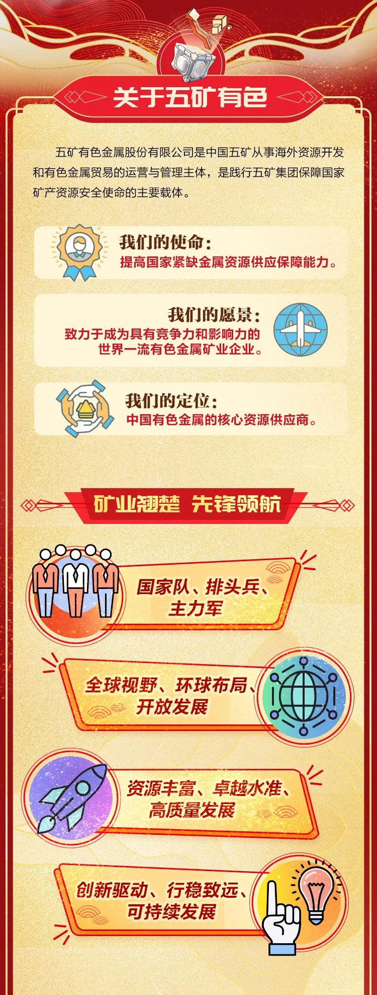 <p>>关于五矿有色</p>
<p>五矿有色金属股份有限公司是中国五矿从事海外资源开发</p>
<p>和有色金属贸易的运营与管理主体,是践行五矿集团保障国家</p>
<p>矿产资源安全使命的主要载体。</p>
<p>我们的使命:</p>
<p>提高国家紧缺金属资源供应保障能力。</p>
<p>我们的愿景:</p>
<p>致力于成为具有竞争力和影响力的</p>
<p>世界一流有色金属矿业企业。</p>
<p>我们的定位:</p>
<p>中国有色金属的核心资源供应商。</p>
<p>矿业翘楚先锋领航</p>
<p>o0o00</p>
<p>国家队、排头兵、</p>
<p>主力军</p>
<p>全球视野、环球布局、qno</p>
<p>开放发展</p>
<p>6</p>
<p>资源丰富、 卓越水准、</p>
<p>8高质量发展</p>
<p>创新驱动、 行稳致远、</p>
<p>可持续发展</p>
<p>水</p>
