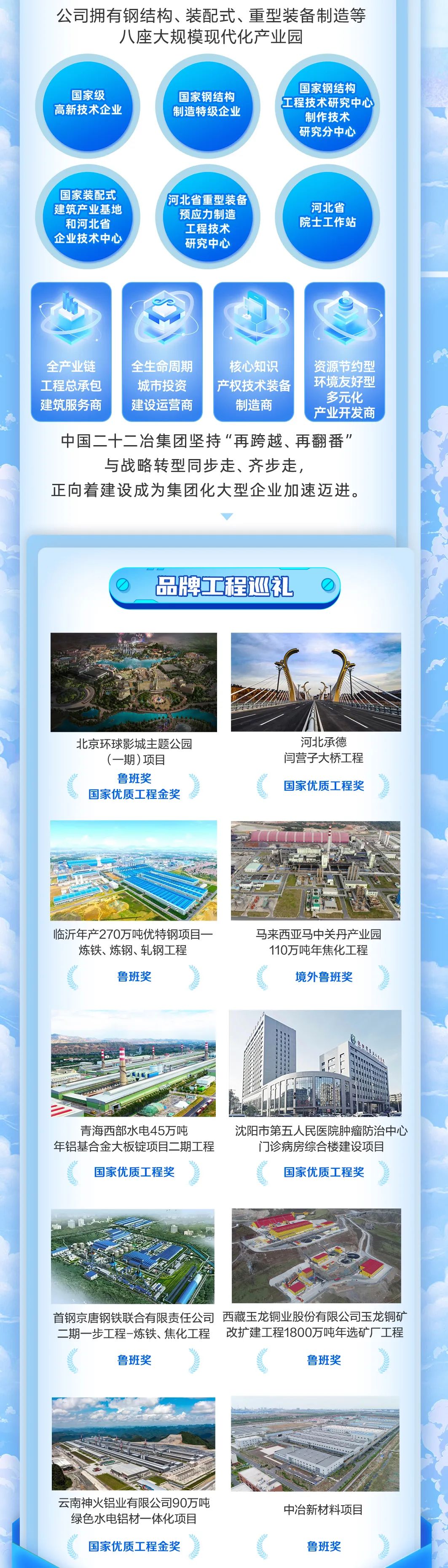 <p>公司拥有钢结构、装配式、重型装备制造等</p>
<p>八座大规模现代化产业园</p>
<p>国家级<br/>高新技术企业</p>
<p>国家钢结构<br/>制造特级企业</p>
<p>国家钢结构<br/>工程技术研究中心<br/>制作技术</p>
<p>研究分中心</p>
<p>国家装配式<br/>建筑产业基地<br/>和河北省<br/>企业技术中心</p>
<p>河北省重型装备<br/>预应力制造<br/>工程技术<br/>研究中心</p>
<p>河北省<br/>院士工作站</p>
<p>全产业链</p>
<p>全生命周期</p>
<p>核心知识</p>
<p>资源节约型</p>
<p>工程总承包</p>
<p>城市投资</p>
<p>产权技术装备</p>
<p>环境友好型</p>
<p>多元化</p>
<p>建筑服务商</p>
<p>建设运营商</p>
<p>制造商</p>
<p>产业开发商</p>
<p>中国二十二冶集团坚持“再跨越、再翻番”<br/>与战略转型同步走、齐步走，</p>
<p>正向着建设成为集团化大型企业加速迈进。</p>
<p>品牌工程巡礼</p>
<p>北京环球影城主题公园<br/>(一期)项目</p>
<p>鲁班奖</p>
<p>国家优质工程金奖</p>
<p>河北承德<br/>闫营子大桥工程</p>
<p>国家优质工程奖</p>
<p>临沂年产270万吨优特钢项目一<br/>炼铁、炼钢、轧钢工程</p>
<p>马来西亚马中关丹产业园</p>
<p>110万吨年焦化工程</p>
<p>鲁班奖</p>
<p>境外鲁班奖</p>
<p>青海西部水电45万吨</p>
<p>年铝基合金大板锭项目二期工程</p>
<p>沈阳市第五人民医院肿瘤防治中心<br/>门诊病房综合楼建设项目</p>
<p>国家优质工程奖</p>
<p>国家优质工程奖</p>
<p>首钢京唐钢铁联合有限责任公司西藏玉龙铜业股份有限公司玉龙铜矿<br/>二期一步工程-炼铁、焦化工程<br/>改扩建工程1800万吨年选矿厂工程</p>
<p>鲁班奖</p>
<p>鲁班奖</p>
<p>云南神火铝业有限公司90万吨<br/>绿色水电铝材一体化项目</p>
<p>国家优质工程金奖</p>
<p>中冶新材料项目</p>
<p>鲁班奖</p>
