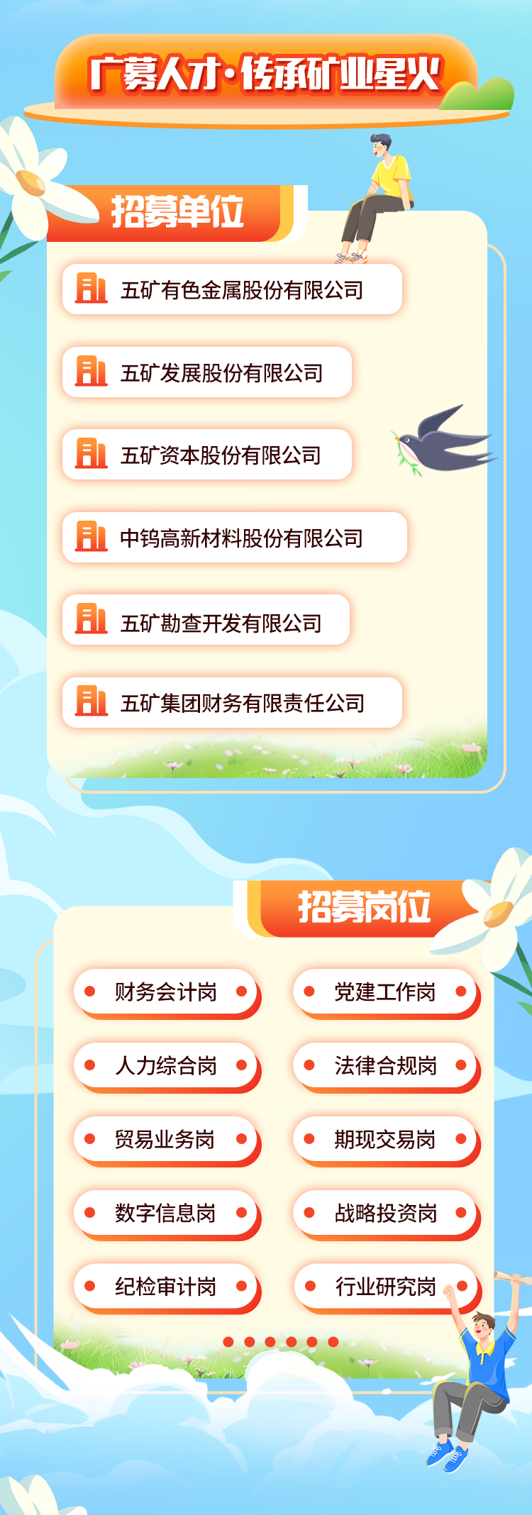 <p>广募人才传承矿业星火</p>
<p>招募单位</p>
<p>s</p>
<p>五矿有色金属股份有限公司</p>
<p>五矿发展股份有限公司</p>
<p>五矿资本股份有限公司</p>
<p>中钨高新材料股份有限公司</p>
<p>且五矿勘查开发有限公司</p>
<p>五矿集团财务有限责任公司</p>
<p>招募岗位</p>
<p> 财务会计岗 ) 党建工作岗 )</p>
<p> 人力综合岗 法律合规岗</p>
<p> 贸易业务岗 ) 期现交易岗 )</p>
<p> 数字信息岗 )战略投资岗</p>
<p> 纪检审计岗 )行业研究岗</p>

