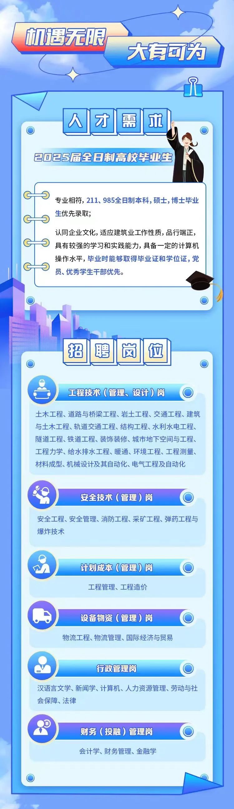 <p>机遇无限</p>
<p>大有可为</p>
<p>品</p>
<p>人才需成</p>
<p>2025届全日制高校毕业生</p>
<p>Gs</p>
<p>专业相符, 211、985全日制本科,硕士,博士毕业</p>
<p>生优先录取;</p>
<p>认同企业文化,适应建筑业工作性质,品行端正,</p>
<p>具有较强的学习和实践能力,具备一定的计算机</p>
<p>操作水平,毕业时能够取得毕业证和学位证,党</p>
<p>员、优秀学生干部优先。</p>
<p>招I聘岗位</p>
<p>工程技术(管理、设计)岗</p>
<p>土木工程、道路与桥梁工程、岩土工程、交通工程、建筑</p>
<p>与土木工程、轨道交通工程、结构工程、水利水电工程、</p>
<p>隧道工程、铁道工程、装饰装修、城市地下空间与工程、</p>
<p>工程力学、给水排水工程、暖通、环境工程、工程测量、</p>
<p>材料成型、机械设计及其自动化、电气工程及自动化</p>
<p>安全技术(管理)岗</p>
<p>安全工程、安全管理、消防工程、采矿工程、弹药工程与</p>
<p>爆炸技术</p>
<p>计划成本(管理)岗</p>
<p>工程管理、工程造价</p>
<p>③设备物资(管理)岗</p>
<p>物流工程、物流管理、国际经济与贸易</p>
<p>行政管理岗</p>
<p>汉语言文学、新闻学、计算机、人力资源管理、劳动与社</p>
<p>会保障、法律</p>
<p>财务(投融)管理岗</p>
<p>会计学、财务管理、金融学</p>
