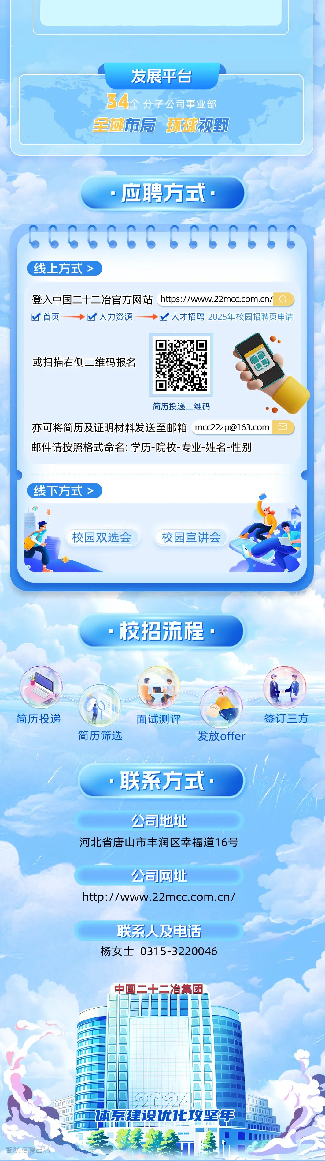<p>发展平台<br/>34个分子公司事业部<br/>全域布局环孤球视野</p>
<p>应聘方式</p>
<p>:CCCS6SSSSSS66<br/>线上方式<br/>></p>
<p>登入中国二十二冶官方网站<br/>https://www.22mcc.com.cn/<br/>首页<br/>人力资源</p>
<p>√人才招聘2025年校园招聘页申请</p>
<p>或扫描右侧二维码报名</p>
<p>简历投递二维码</p>
<p>亦可将简历及证明材料发送至邮箱mcc22zp@163.com<br/>邮件请按照格式命名:学历-院校-专业-姓名-性别</p>
<p>线下方式<br/>7</p>
<p>校园双选会</p>
<p>校园宣讲会</p>
<p>校招流程</p>
<p>简历投递</p>
<p>简历筛选</p>
<p>面试测评</p>
<p>OFFER</p>
<p>发放offer</p>
<p>签订三方</p>
<p>联系方式</p>
<p>公司地址</p>
<p>河北省唐山市丰润区幸福道16号</p>
<p>公司网址</p>
<p>http://www.22mcc.com.cn/</p>
<p>联系人及电话<br/>杨女士0315-3220046</p>
<p>中国二十二治集团</p>
<p>关招</p>
<p>体系建设优1化攻坚年</p>
