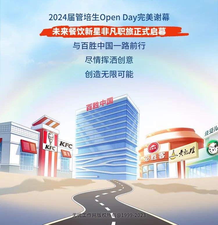 <p>与百胜中国一路前行</p>
<p>尽情挥洒创意</p>
<p>创造无限可能</p>
<p>无忧工作网版权所有@1999 2023</p>

<table>
<tr><td colspan="3"></td>
<td></td>
</tr>
<tr><td colspan="3">i Kec KFC</td>
<td></td>
</tr>
<tr><td></td>
<td></td>
<td></td>
<td></td>
</tr>
<tr><td colspan="2"></td>
<td></td>
<td></td>
</tr>
</table>
