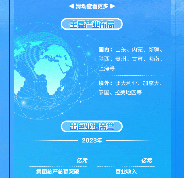 <p>滑动查看更多<br/>主要产业布局</p>
<p>国内:山东、内蒙、新疆<br/>陕西、贵州、甘肃、海南、<br/>上海等</p>
<p>境外:澳大利亚、加拿大.<br/>泰国、拉美地区等</p>
<p>出色业绩荣誉</p>
<p>2023年</p>
<p>亿元</p>
<p>集团总产总额突破</p>
<p>营业收入</p>
<p>亿元</p>
