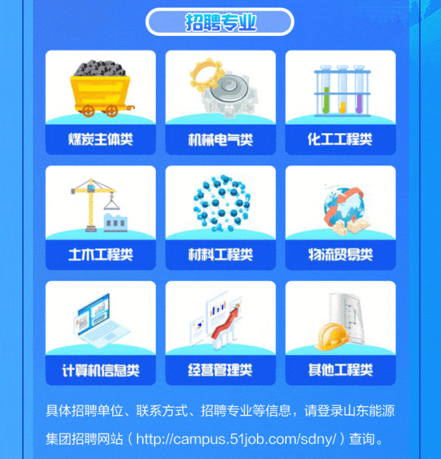<p>招聘专业 )</p>
<p>机械电类化工工程类</p>
<p>士木工程类</p>
<p>计算机信息类经营管理类其他工程类</p>
<p>具体招聘单位、联系方式、招聘专业等信息,请登录山东能源</p>
<p>集团招聘网站( htp://campus .51job.com/sdny/)查询。</p>

<table>
<tr><td>.煤炭主体类</td>
<td></td>
<td>田</td>
</tr>
<tr><td>个</td>
<td>?</td>
<td></td>
</tr>
<tr><td></td>
<td colspan="2">材料工程类 物流贸易类</td>
</tr>
<tr><td></td>
<td>2</td>
<td></td>
</tr>
</table>
