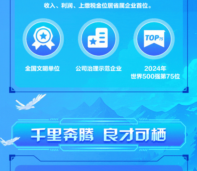 
<table>
<tr><td>收入、利润、上缴税金位居省属企业首位。国 TOP7s全国文明单位 公司治理示范企业 2024年日世界500强第75位</td>
</tr>
<tr><td></td>
</tr>
<tr><td>千里奔腾良才可栖</td>
</tr>
<tr><td>11111 111</td>
</tr>
</table>
