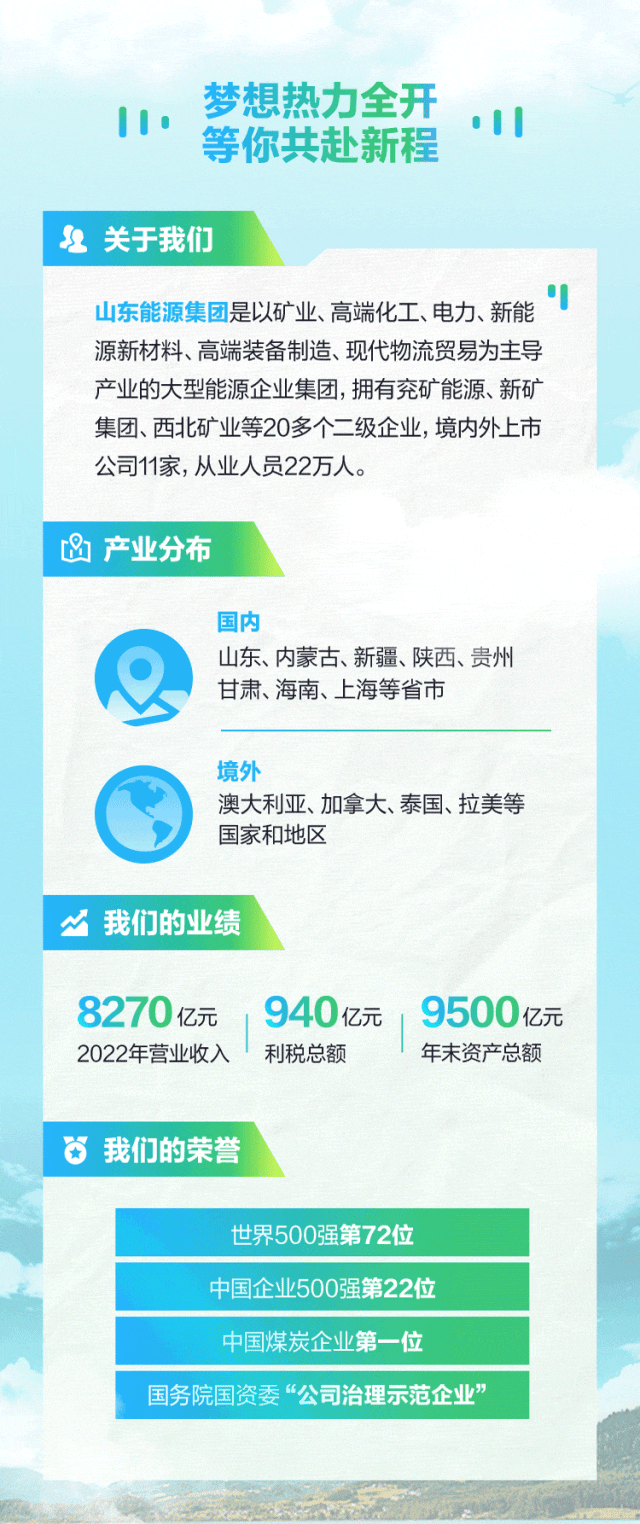 <p>梦想热力全开</p>
<p>1.o1</p>
<p>等你共赴新程</p>
<p>2关于我们</p>
<p>山东能源集团是以矿业、高端化工、电力、新能</p>
<p>源新材料、高端装备制造、现代物流贸易为主导</p>
<p>产业的大型能源企业集团,拥有兖矿能源、新矿</p>
<p>集团、西北矿业等20多个二级企业,境内外上市</p>
<p>公司11家,从业人员22万人。</p>

<table>
<tr><td colspan="2">品产业分布</td>
<td></td>
</tr>
<tr><td colspan="3">国内山东、内蒙古、新疆、陕西、贵州甘肃、海南、上海等省市境外澳大利亚、加拿大、泰国、拉美等国家和地区</td>
</tr>
<tr><td colspan="2">M我们的业绩</td>
<td></td>
</tr>
<tr><td colspan="2">8270亿元2022年营业收入利税总额</td>
<td>,940亿元 9500亿元年末资产总额</td>
</tr>
<tr><td colspan="3">我们的荣誉 \'</td>
</tr>
<tr><td></td>
<td colspan="2">世界500强第72位</td>
</tr>
<tr><td></td>
<td colspan="2">中国企业500强第22位</td>
</tr>
<tr><td></td>
<td colspan="2">中国煤炭企业第一-位</td>
</tr>
<tr><td></td>
<td colspan="2">国务院国资委“公司治理示范企业”</td>
</tr>
</table>
