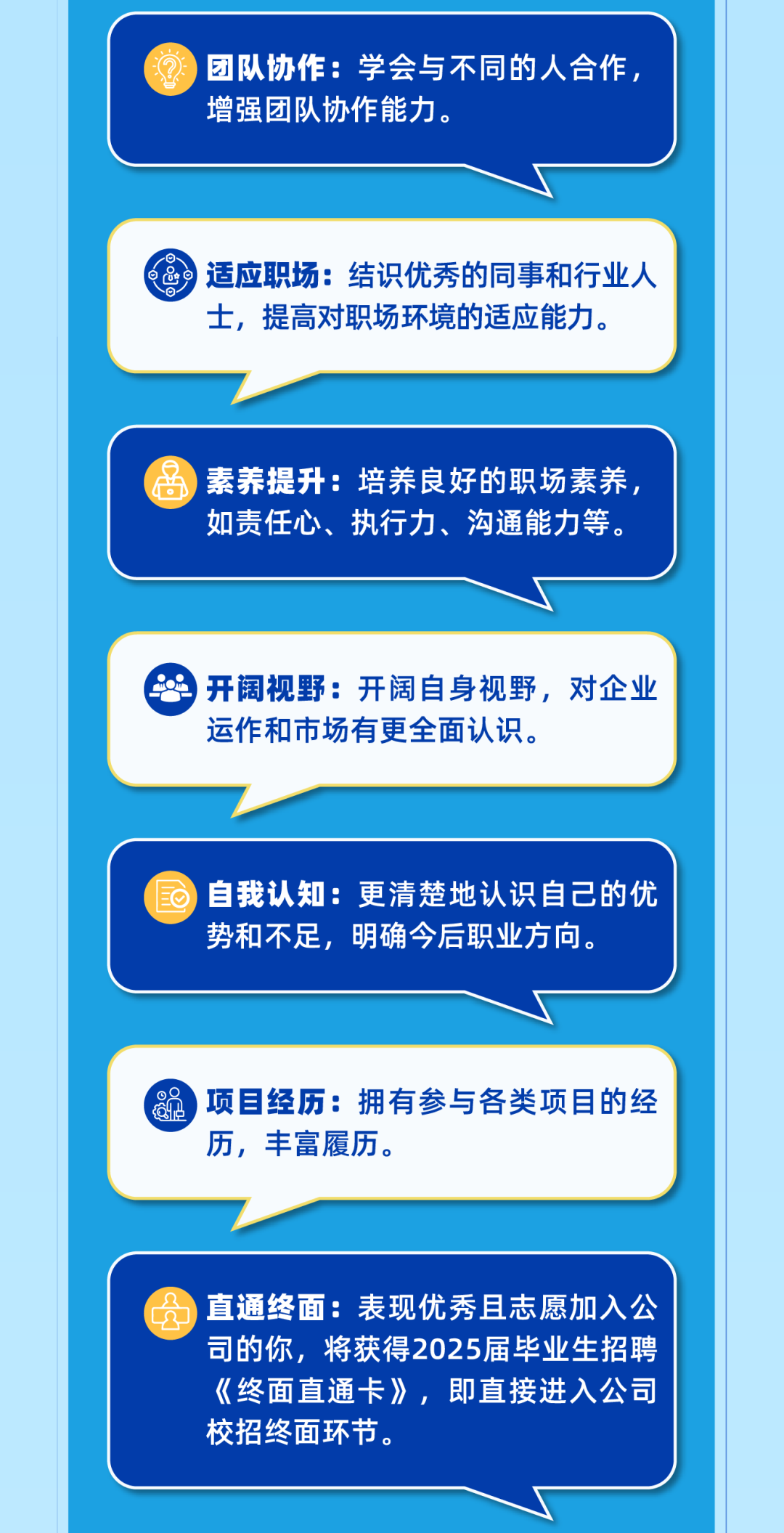 <p>团队协作:学会与不同的人合作，<br/>增强团队协作能力。</p>
<p>适应职场: 结识优秀的同事和行业人<br/>士，提高对职场环境的适应能力。</p>
<p>素养提升:培养良好的职场素养<br/>如责任心、执行力、沟通能力等。</p>
<p>开阔视野:开阔自身视野，对企业<br/>运作和市场有更全面认识。</p>
<p>自我认知:更清楚地认识自己的优<br/>势和不足，明确今后职业方向。</p>
<p>项目经历:拥有参与各类项目的经<br/>历，丰富履历。</p>
<p>直通终面:表现优秀且志愿加入公<br/>司的你，将获得2025届毕业生招聘<br/>《终面直通卡》，即直接进入公司<br/>校招终面环节。</p>
