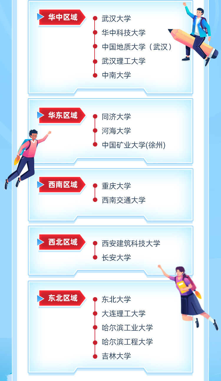 <table>
<tr><td>I 华中区域 武汉大学华中科技大学中国地质大学(武汉)武汉理工大学中南大学</td>
</tr>
<tr><td>华东区域 同济大学河海大学中国矿业大学(徐州)</td>
</tr>
<tr><td></td>
</tr>
<tr><td>I 西南区域 重庆大学 西南交通大学</td>
</tr>
<tr><td></td>
</tr>
<tr><td>I 西北区域 西安建筑科技大学长安大学0I 东北区域 东北大学大连理工大学哈尔滨工业大学哈尔滨工程大学 吉林大学</td>
</tr>
</table>