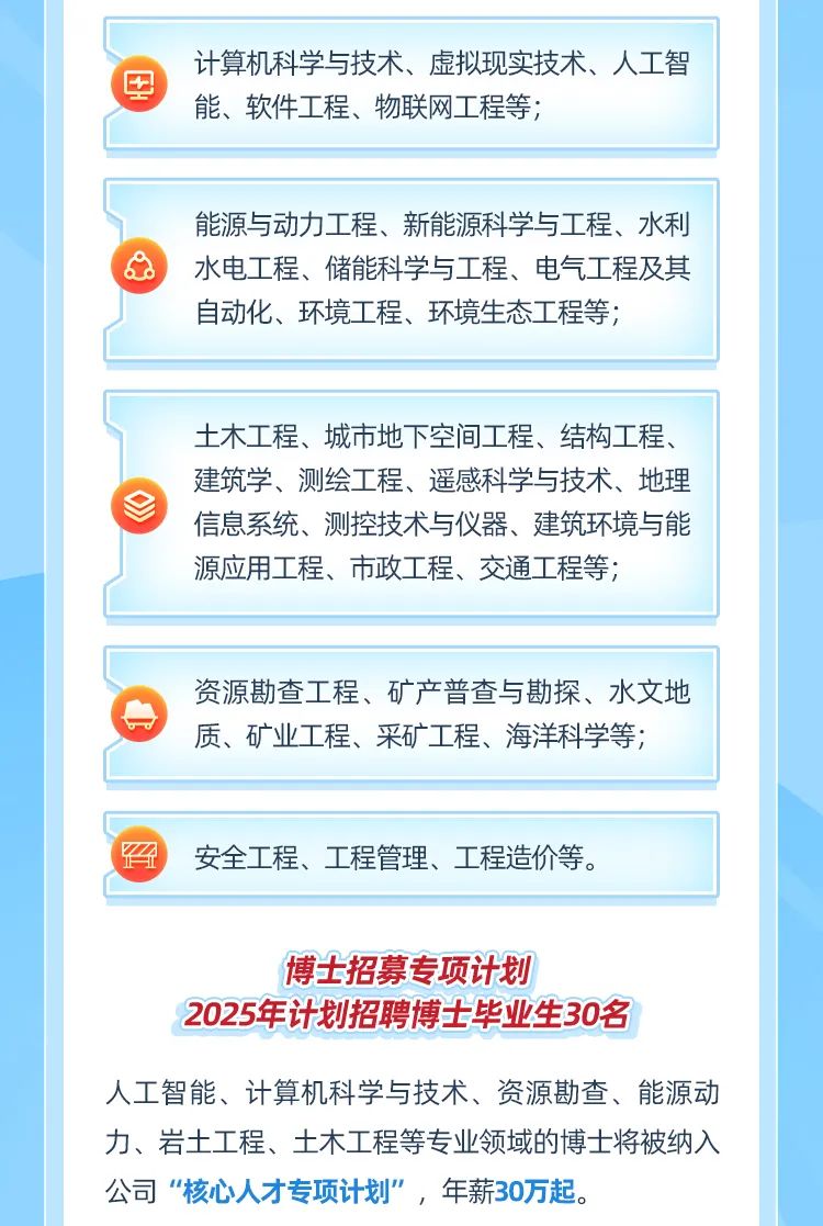 <p>计算机科学与技术、虚拟现实技术、人工智<br/>能、软件工程、物联网工程等;</p>
<p>能源与动力工程、新能源科学与工程、水利<br/>水电工程、储能科学与工程、电气工程及其<br/>自动化、环境工程、环境生态工程等;</p>
<p>土木工程、城市地下空间工程、结构工程、<br/>建筑学、测绘工程、遥感科学与技术、地理<br/>信息系统、测控技术与仪器、建筑环境与能<br/>源应用工程、市政工程、交通工程等;</p>
<p>资源勘查工程、矿产普查与勘探、水文地<br/>质、矿业工程、采矿工程、海洋科学等;</p>
<p> </p>
<p>安全工程、工程管理、工程造价等。</p>
<p>博士招募专项计划</p>
<p>2025年计划招聘博士毕业生30名</p>
<p>人工智能、计算机科学与技术、资源勘查、能源动<br/>力、岩土工程、土木工程等专业领域的博士将被纳入<br/>公司“核心人才专项计划”,年薪30万起。</p>