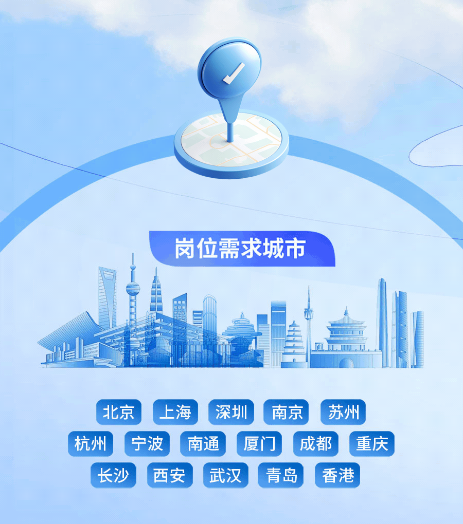 <p>岗位需求城市</p>
<p>宁波南通\' 厦门成都</p>
<p>西安武汉\' 青岛香港</p>

<table>
<tr><td colspan="2"></td>
<td></td>
<td colspan="2">I 0 风. J.</td>
</tr>
<tr><td colspan="2"></td>
<td>F</td>
<td></td>
<td></td>
</tr>
<tr><td>北京</td>
<td colspan="4">上海 深圳 南京 苏州</td>
</tr>
</table>
